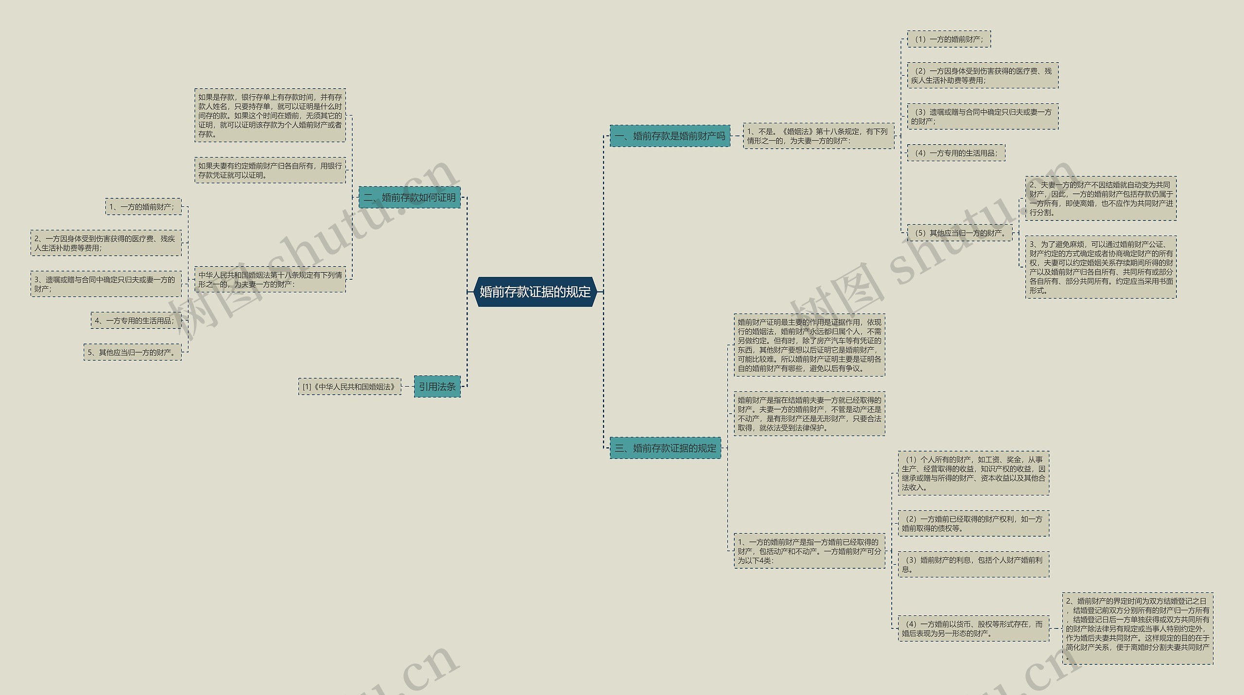 婚前存款证据的规定 婚前存款证据的规定