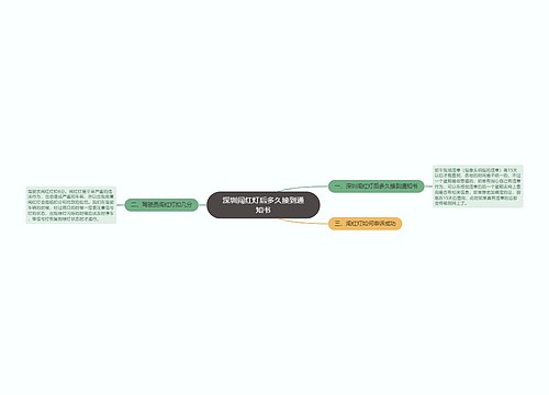 深圳闯红灯后多久接到通知书