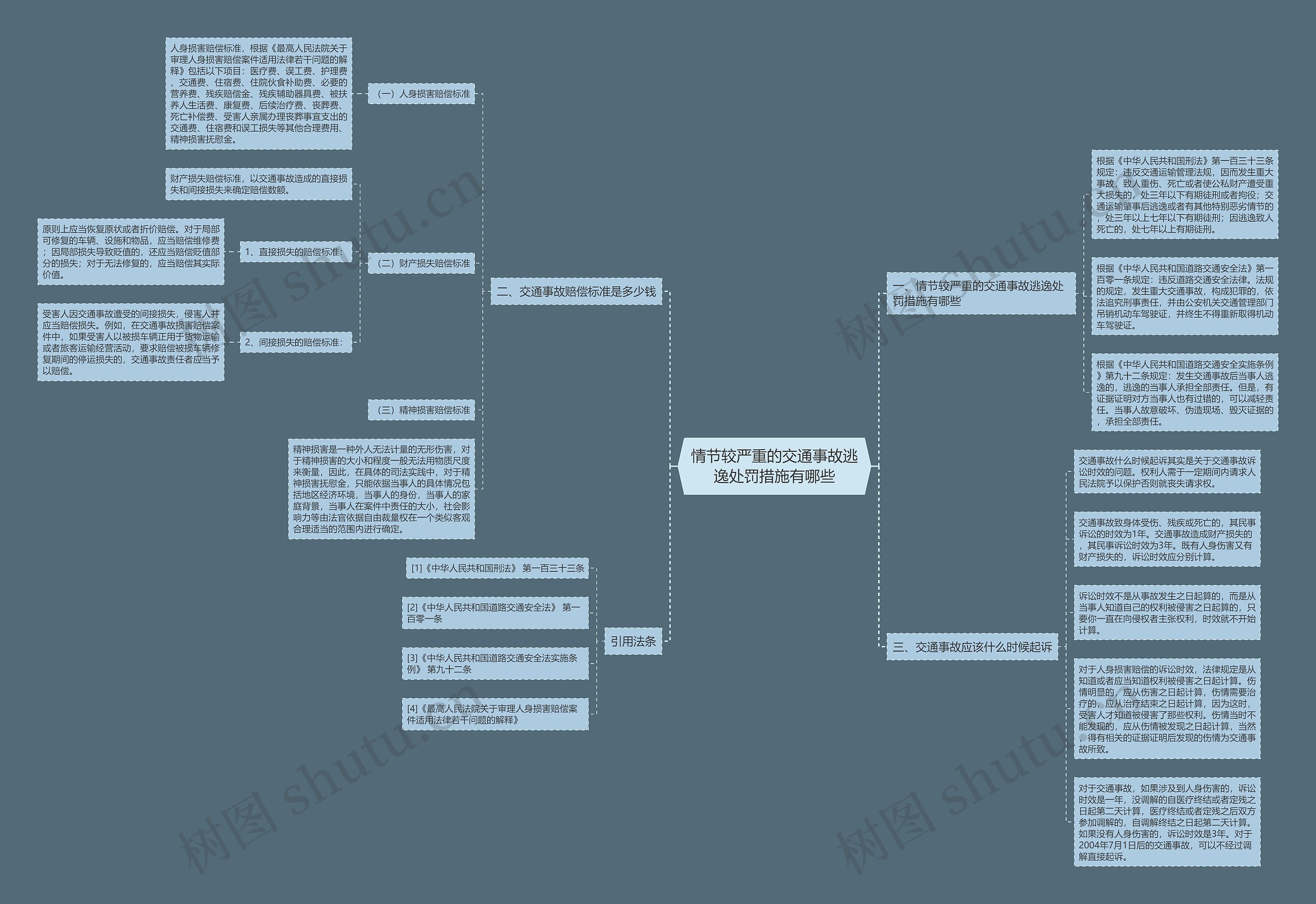 情节较严重的交通事故逃逸处罚措施有哪些 情节较严重的交通事故逃逸处罚措施有哪些