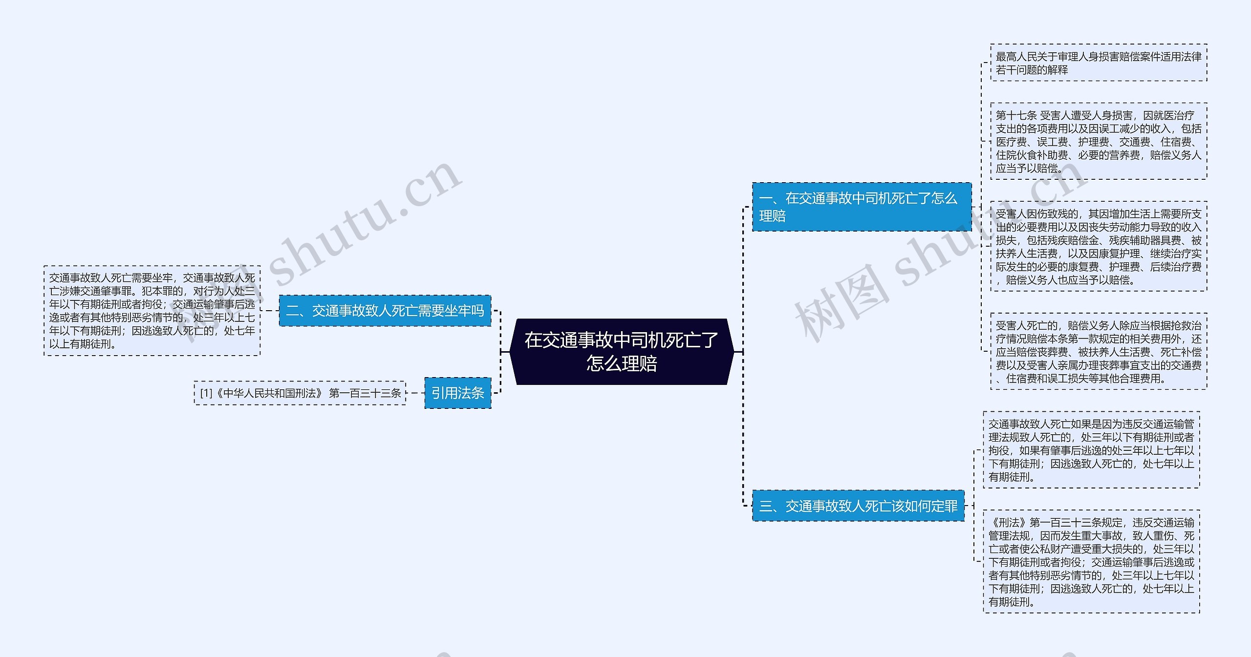 在交通事故中司机死亡了怎么理赔 在交通事故中司机死亡了怎么理赔