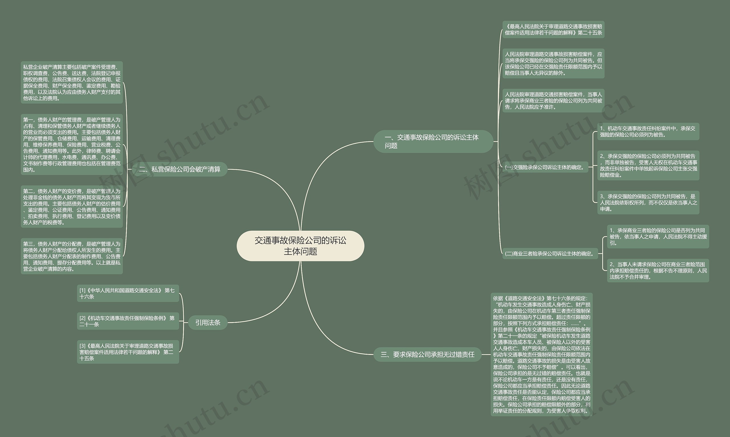 交通事故保险公司的诉讼主体问题思维导图