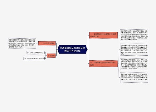 交通事故和交通肇事交警通知不去会怎样