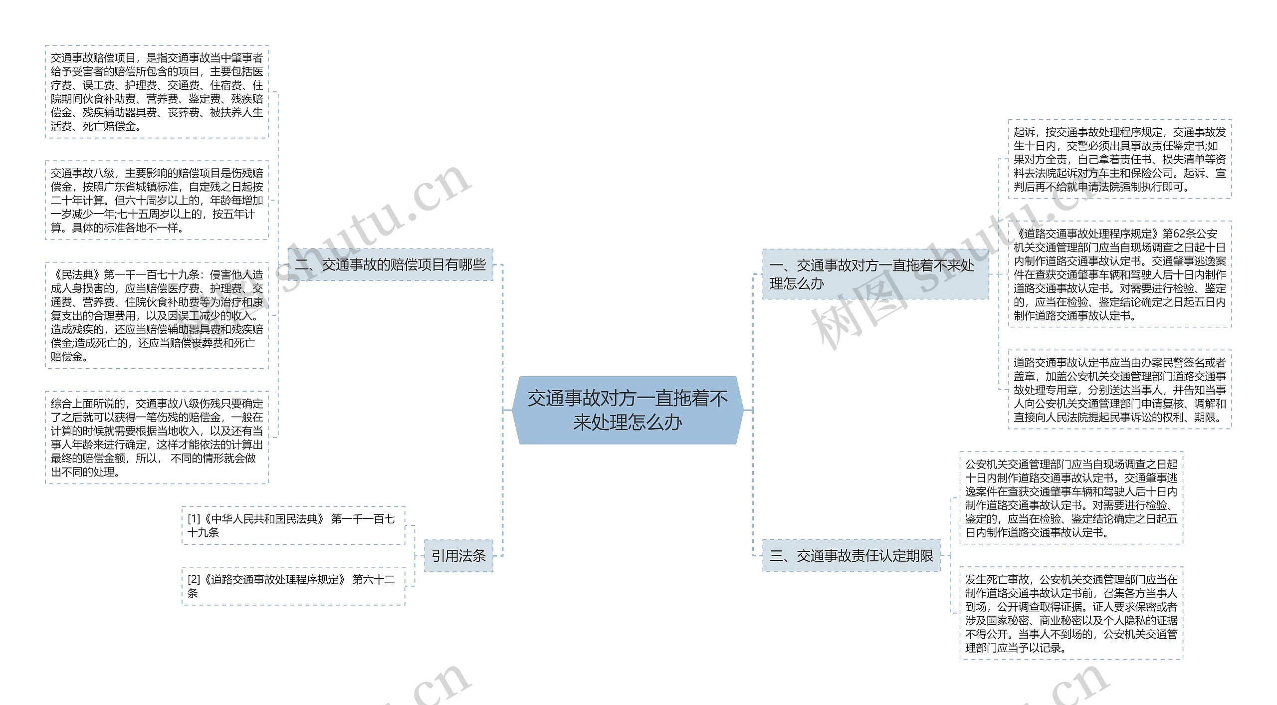 交通事故对方一直拖着不来处理怎么办