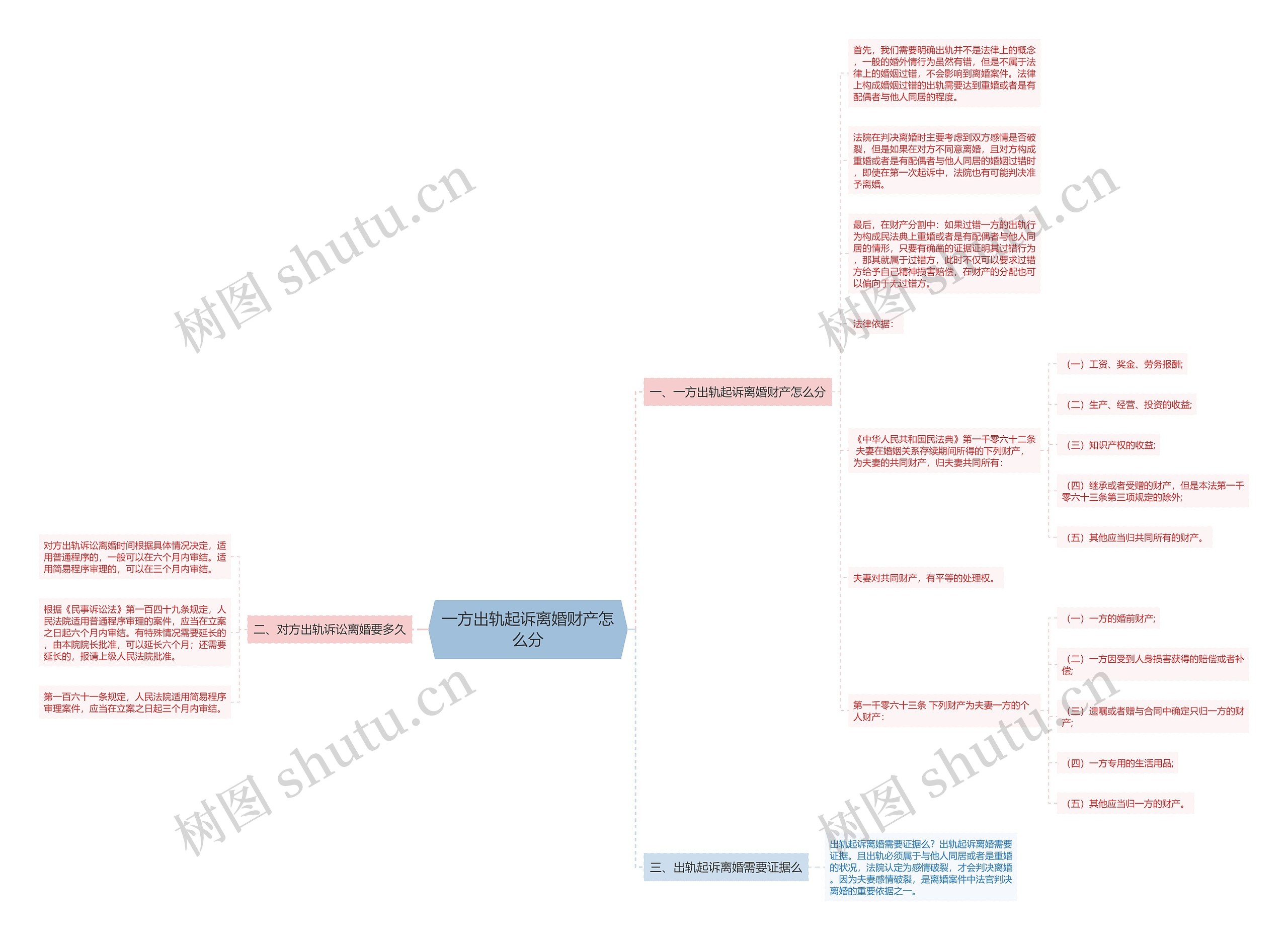 一方出轨起诉离婚财产怎么分 一方出轨起诉离婚财产怎么分