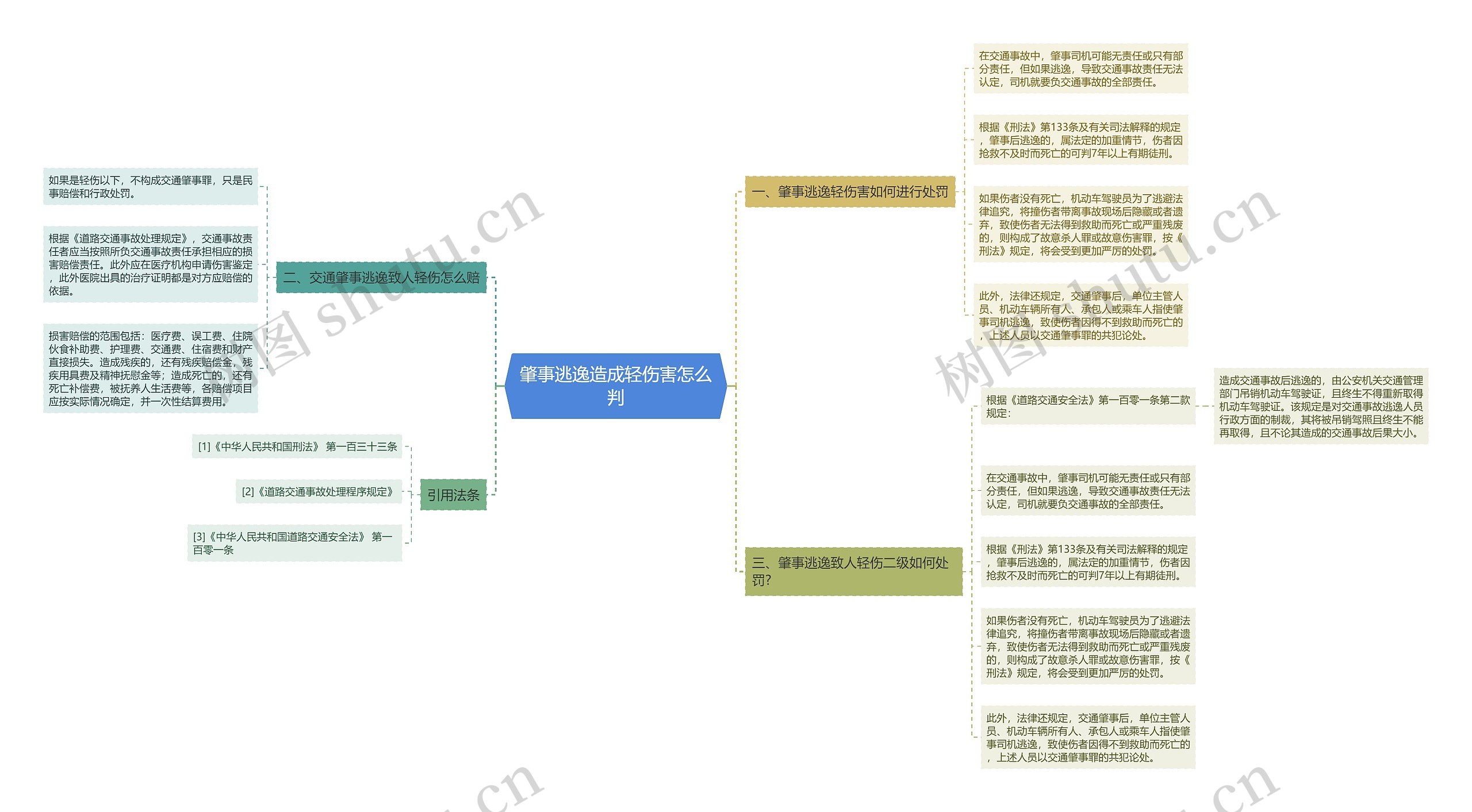 肇事逃逸造成轻伤害怎么判