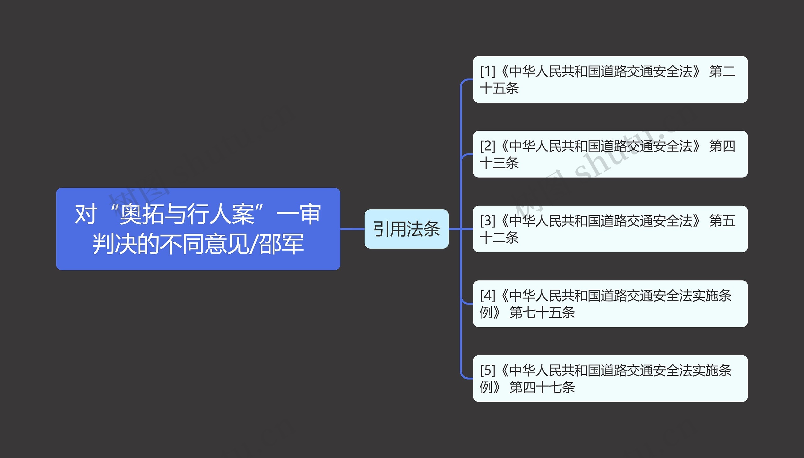 对“奥拓与行人案”一审判决的不同意见/邵军思维导图