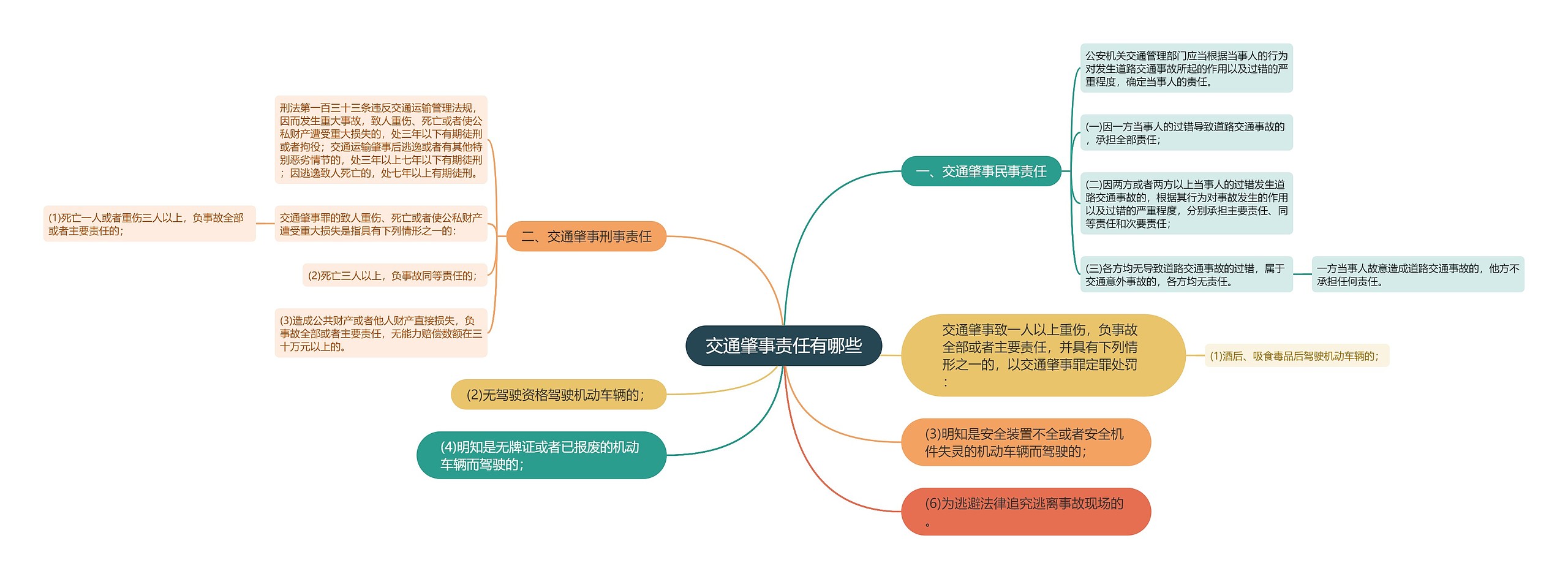 交通肇事责任有哪些