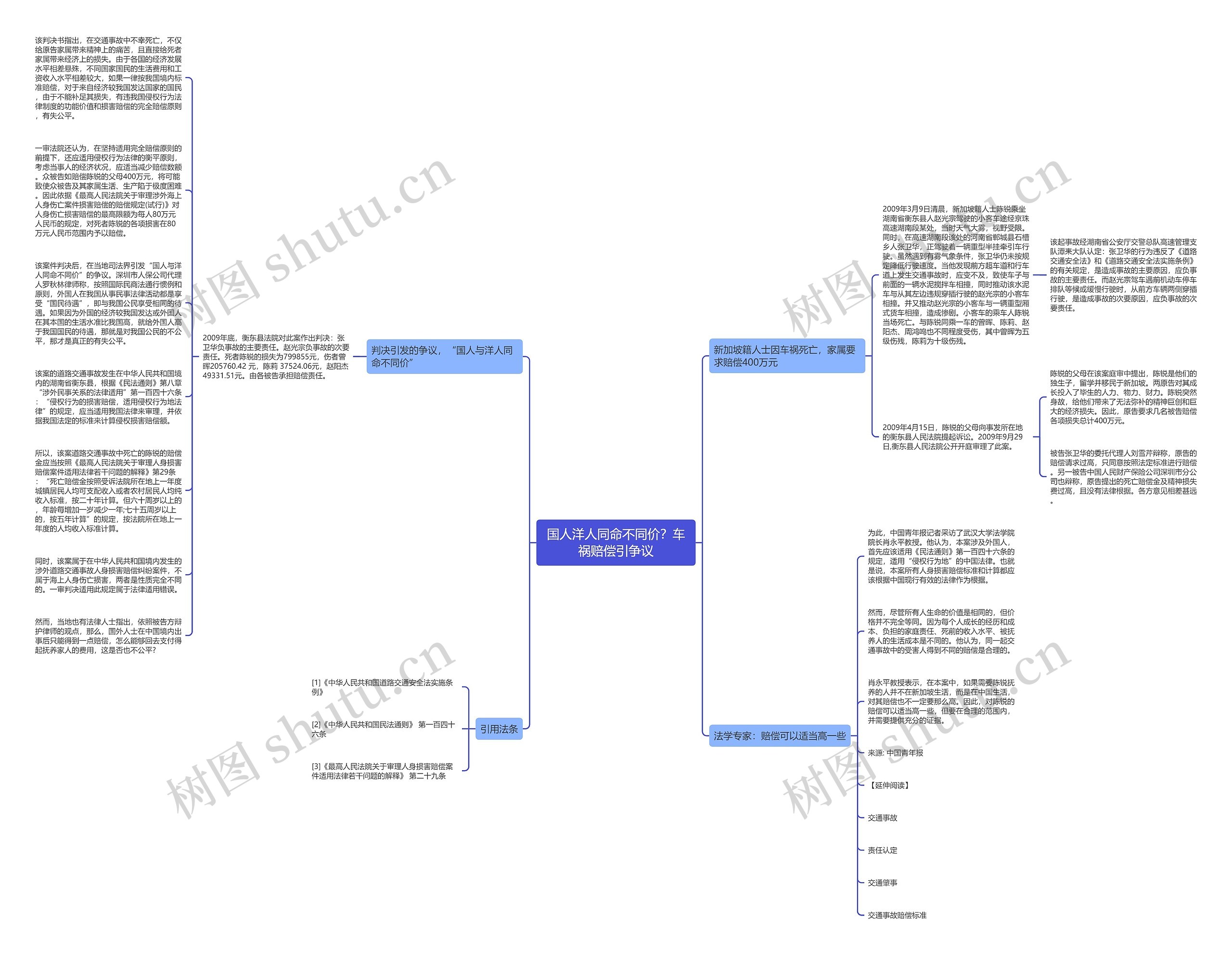 国人洋人同命不同价？车祸赔偿引争议思维导图