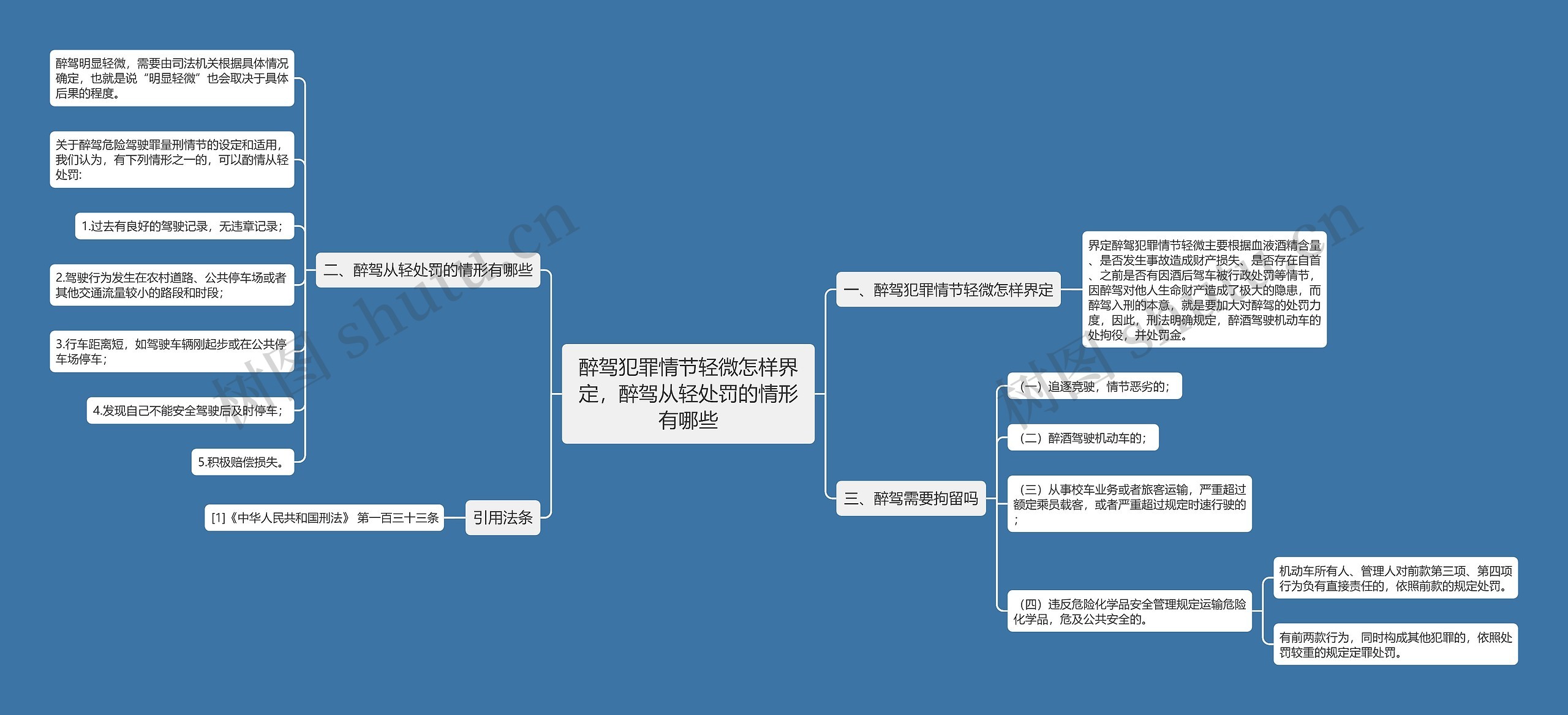 醉驾犯罪情节轻微怎样界定，醉驾从轻处罚的情形有哪些思维导图