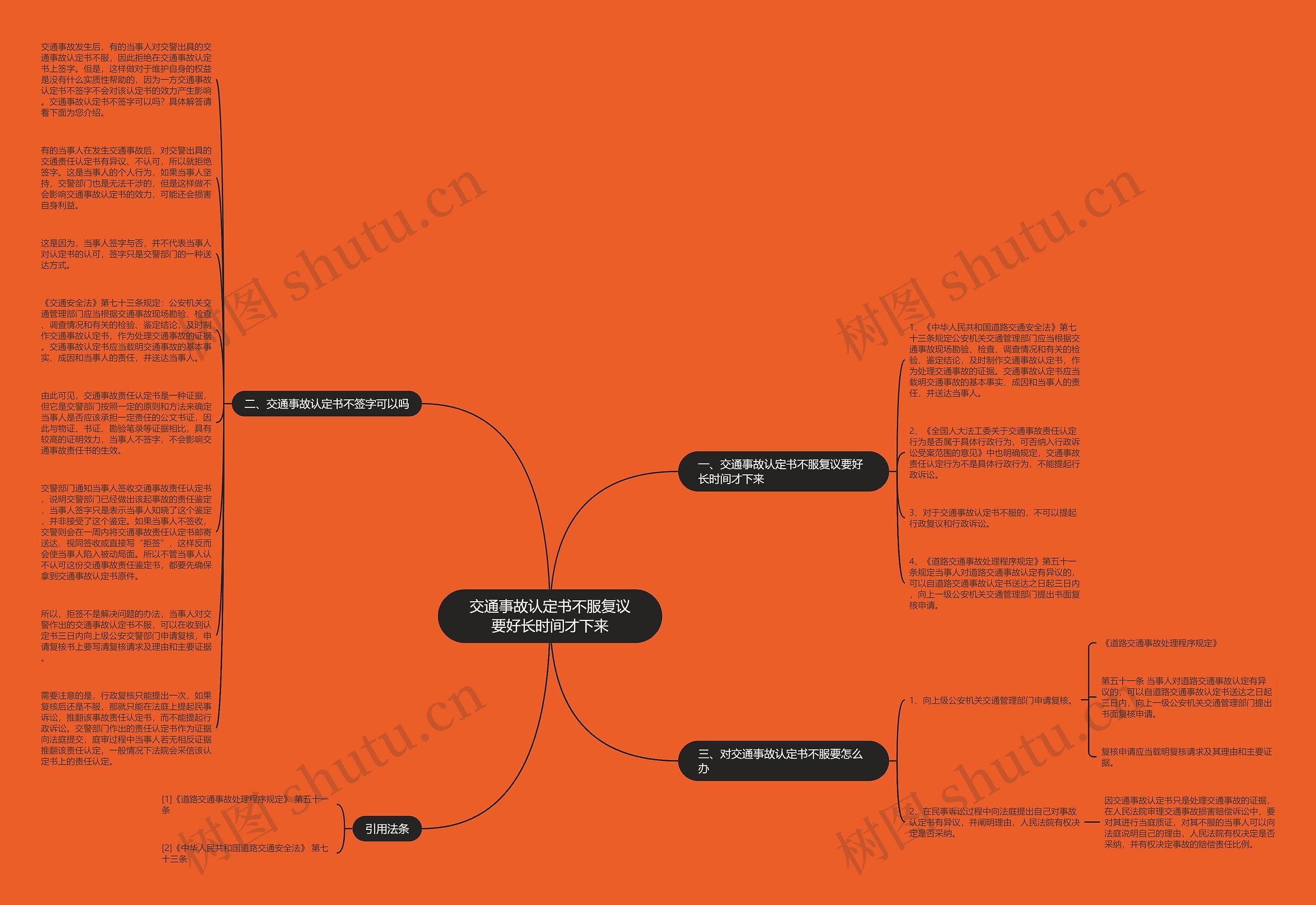 交通事故认定书不服复议要好长时间才下来思维导图