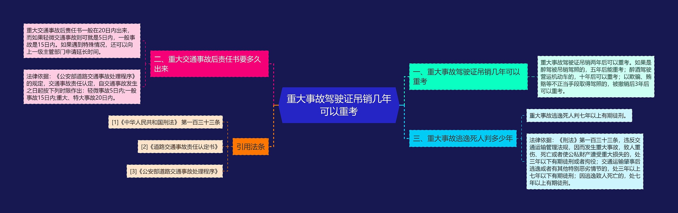 重大事故驾驶证吊销几年可以重考