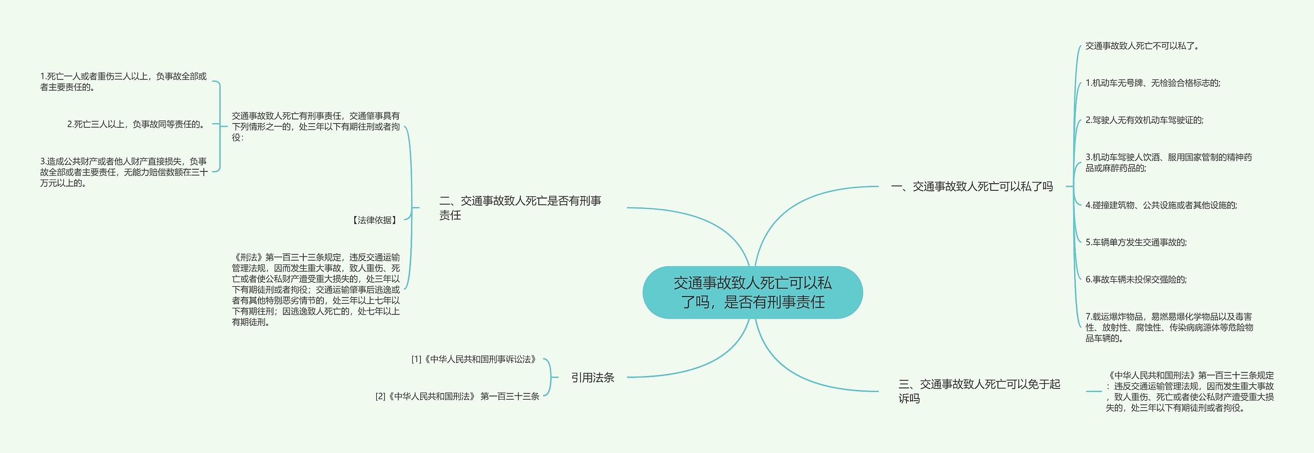 交通事故致人死亡可以私了吗，是否有刑事责任