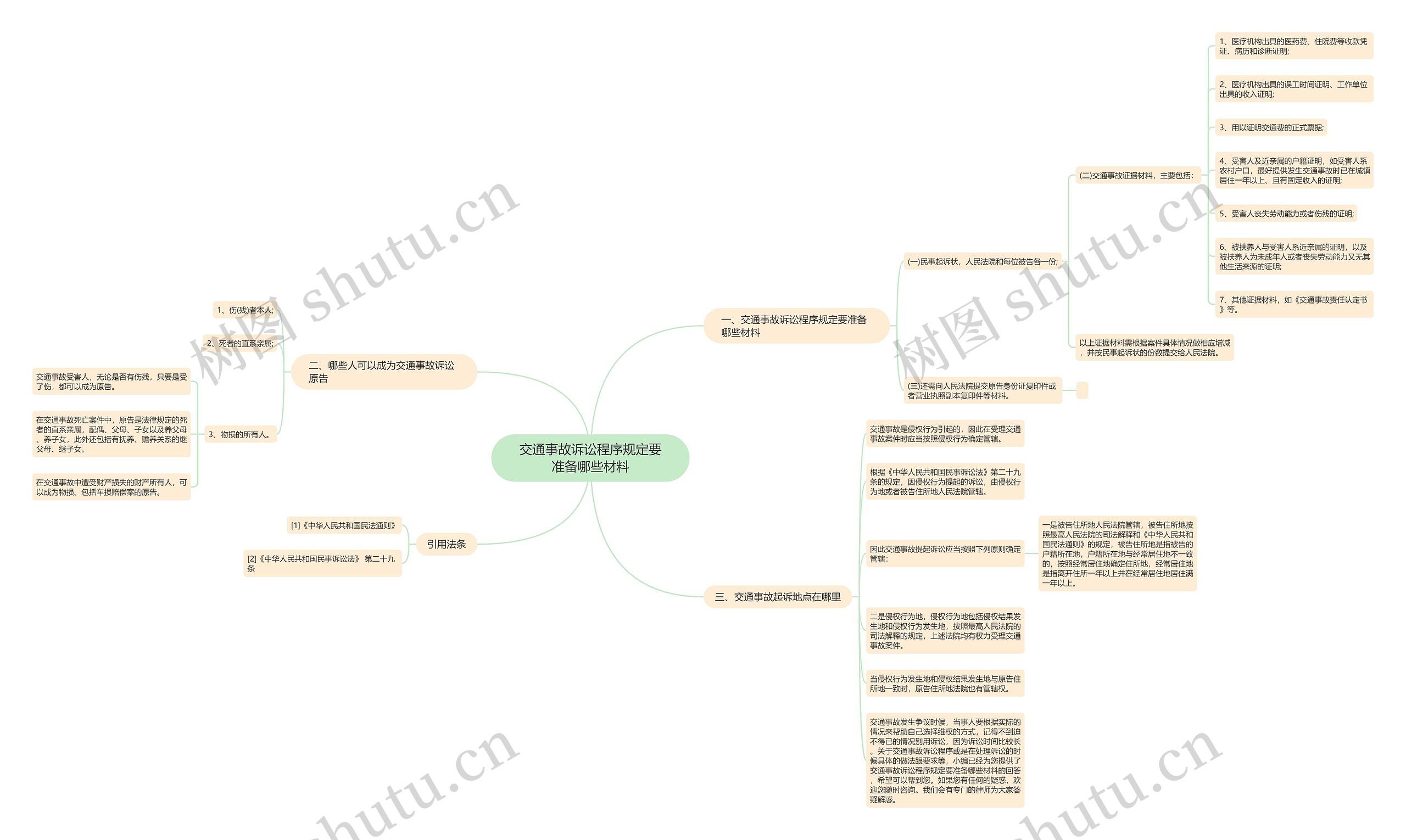 交通事故诉讼程序规定要准备哪些材料