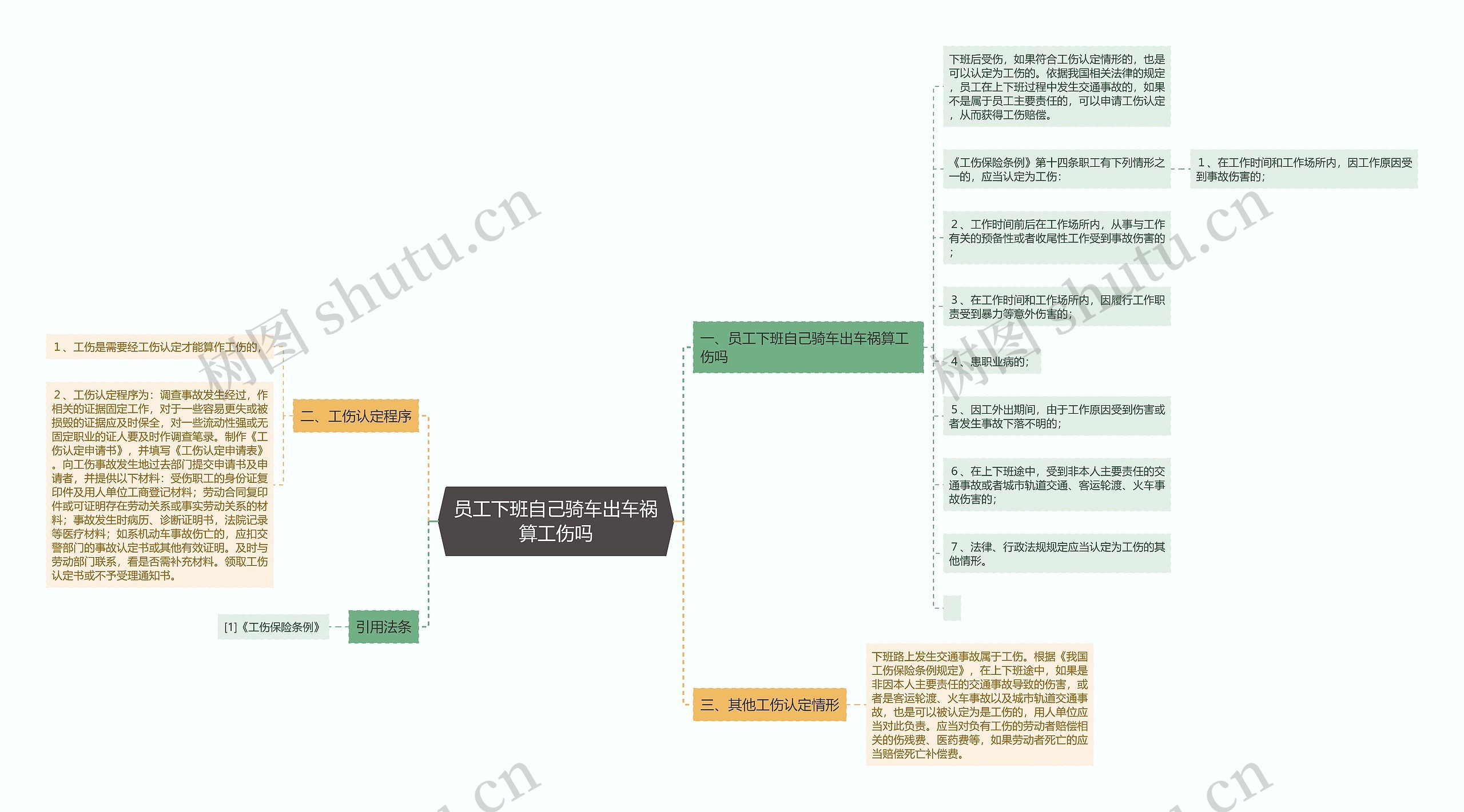 员工下班自己骑车出车祸算工伤吗思维导图