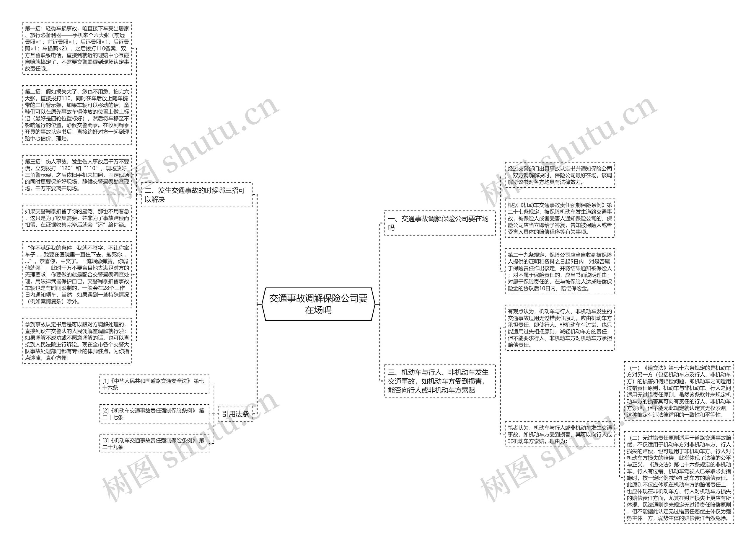交通事故调解保险公司要在场吗思维导图