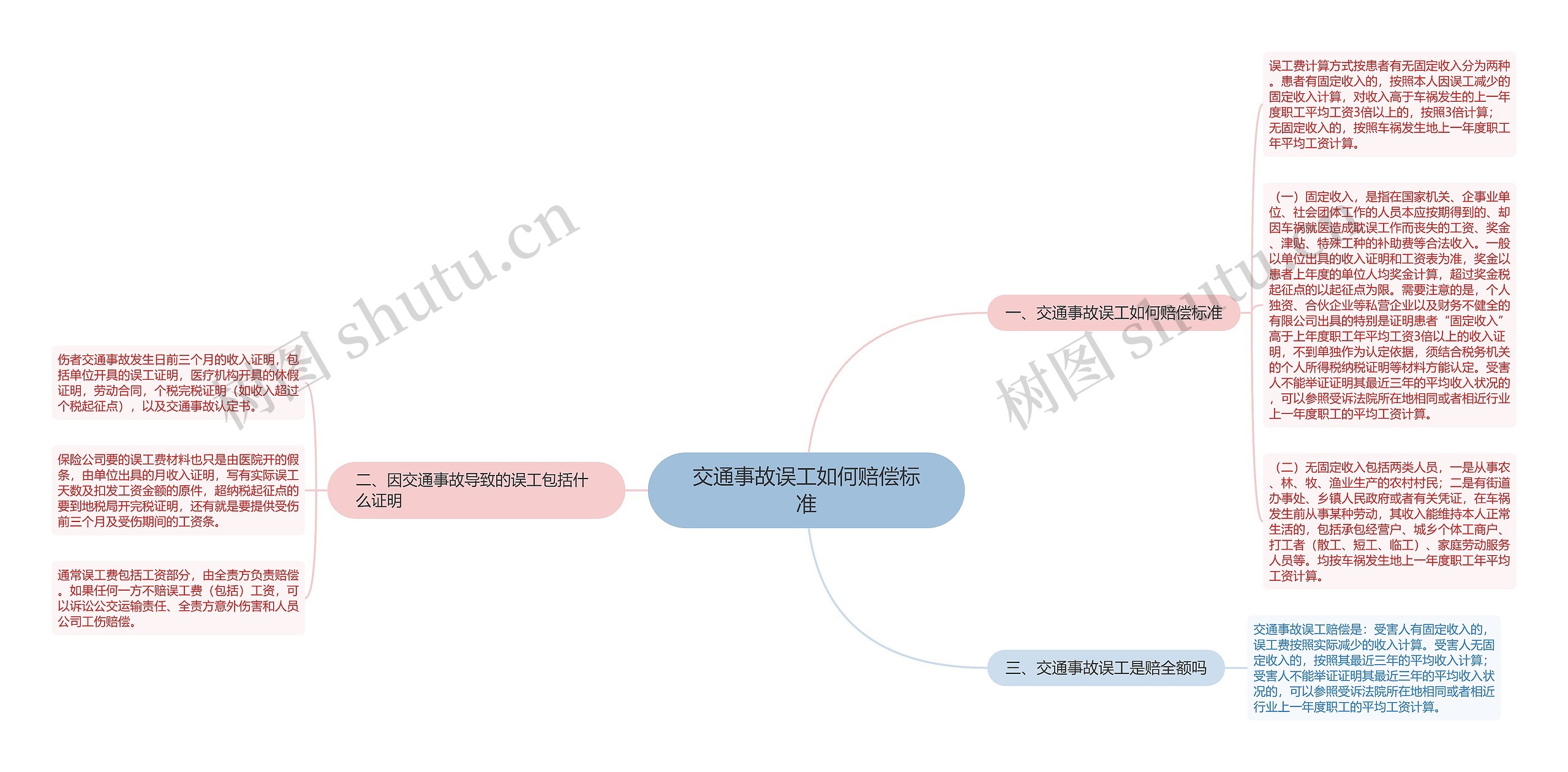 交通事故误工如何赔偿标准