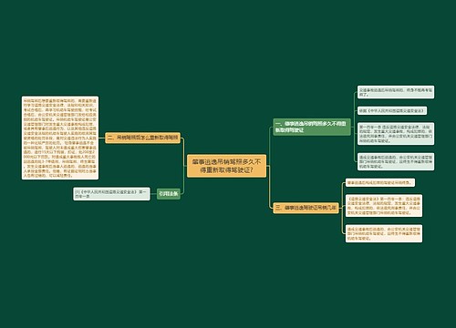 肇事逃逸吊销驾照多久不得重新取得驾驶证?