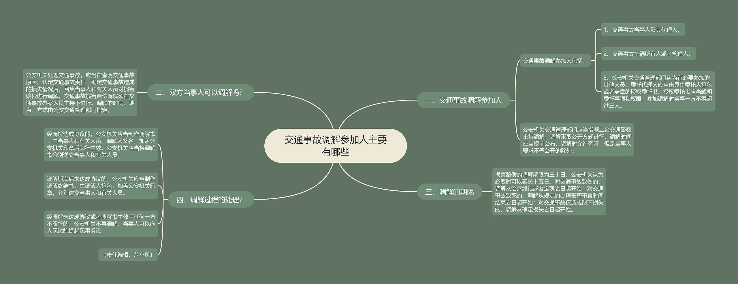 交通事故调解参加人主要有哪些 交通事故调解参加人主要有哪些