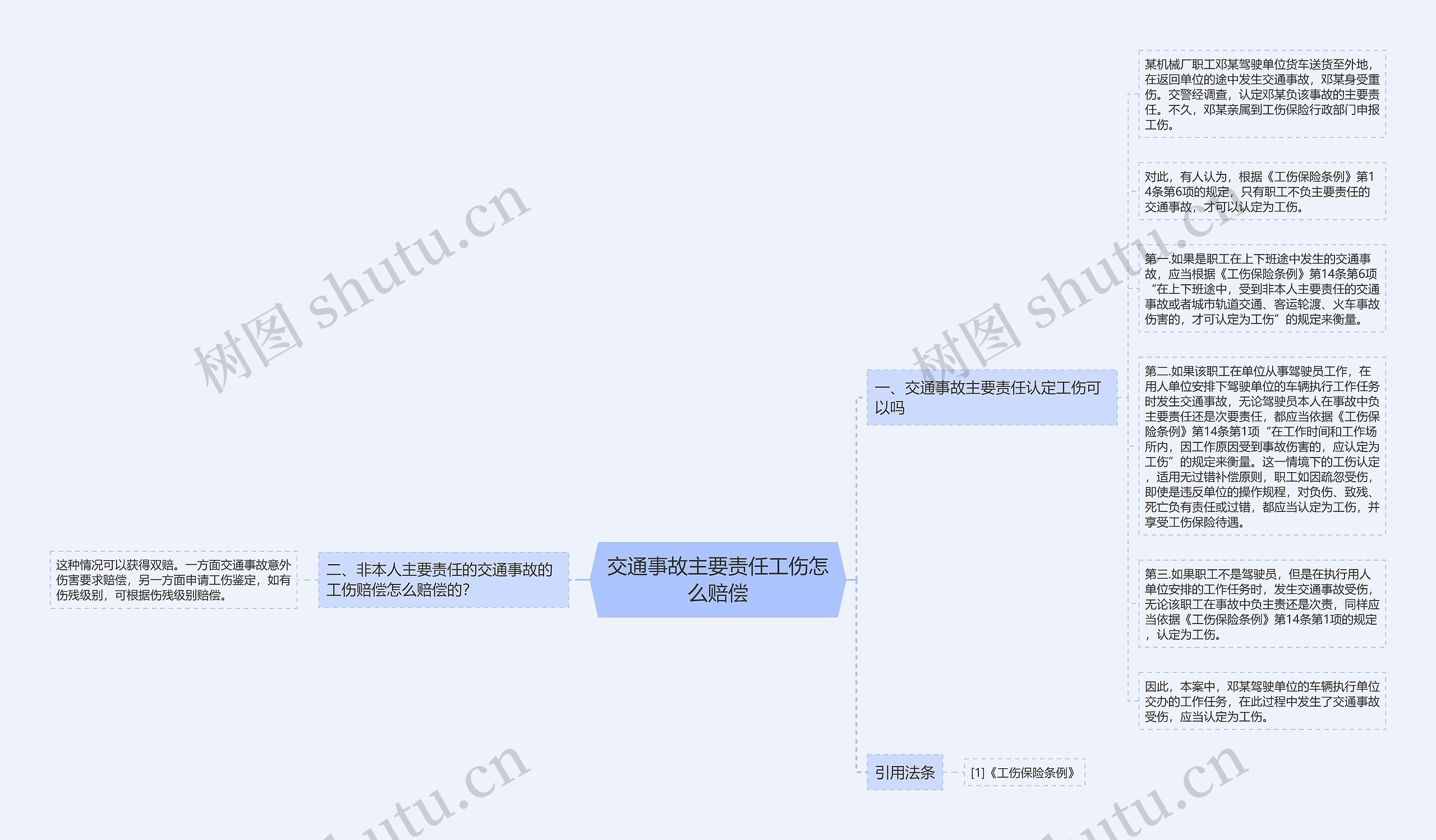 交通事故主要责任工伤怎么赔偿