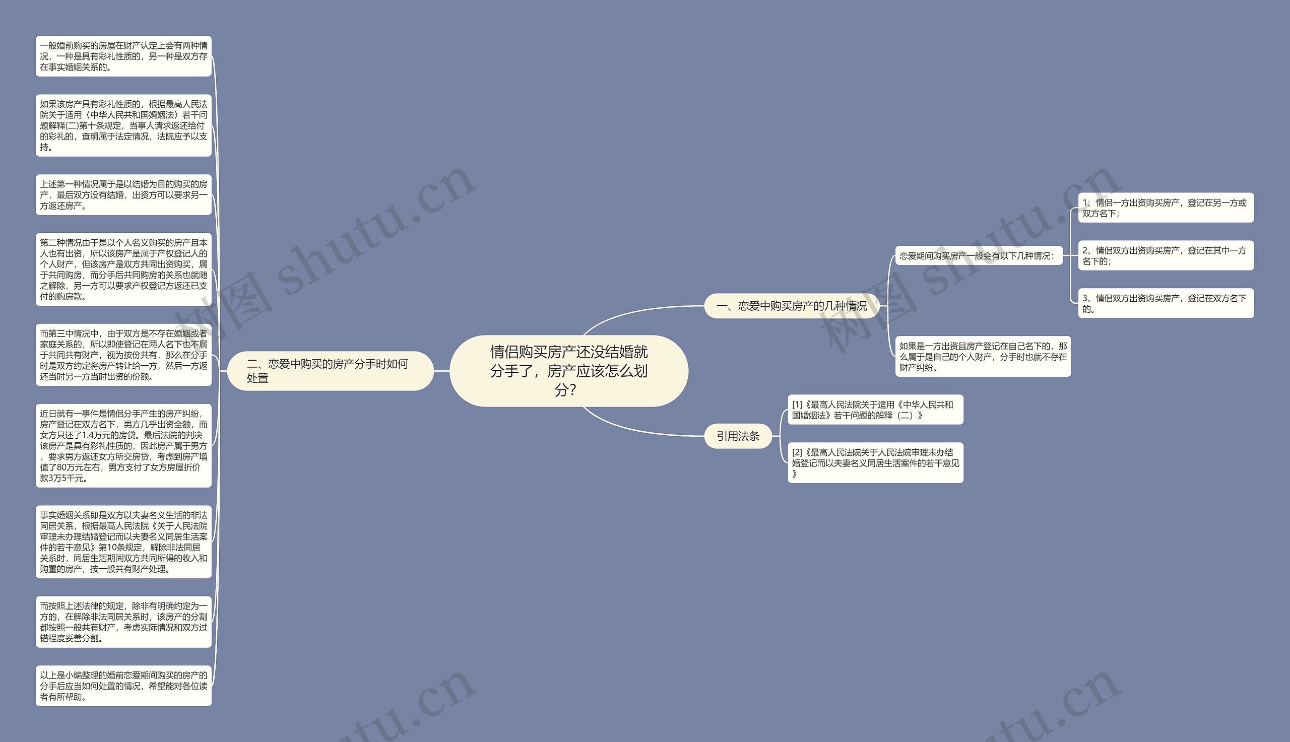 情侣购买房产还没结婚就分手了，房产应该怎么划分？