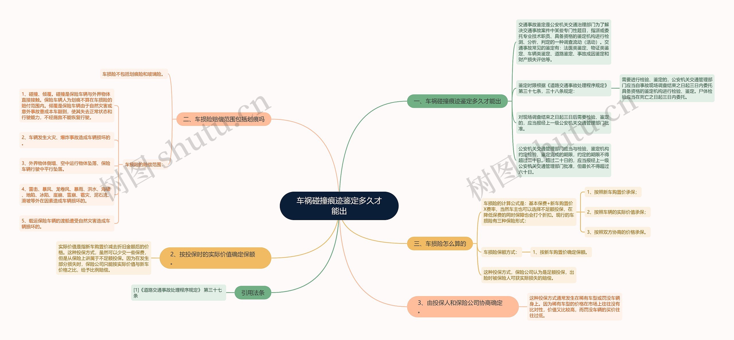 车祸碰撞痕迹鉴定多久才能出思维导图