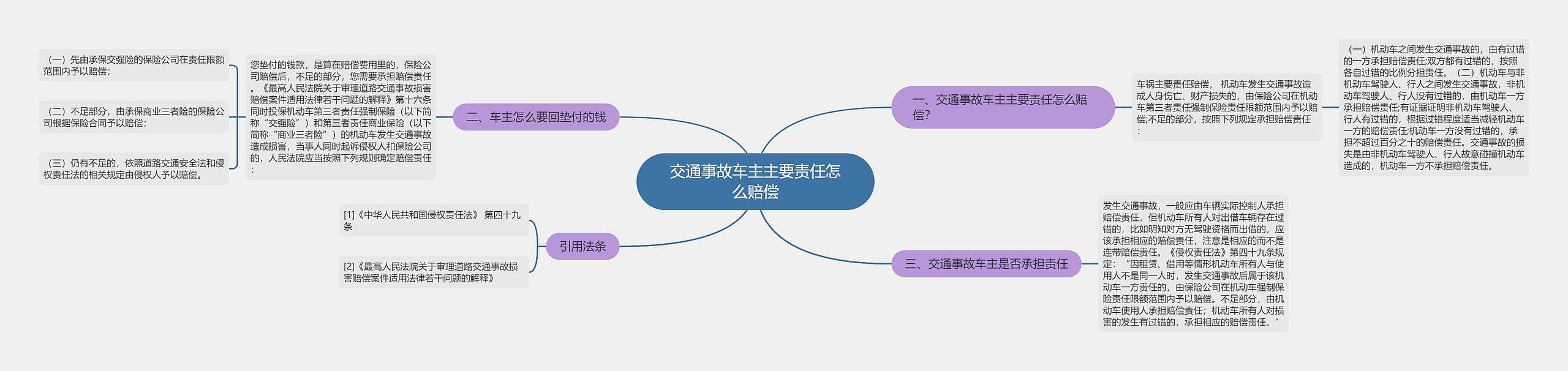 交通事故车主主要责任怎么赔偿