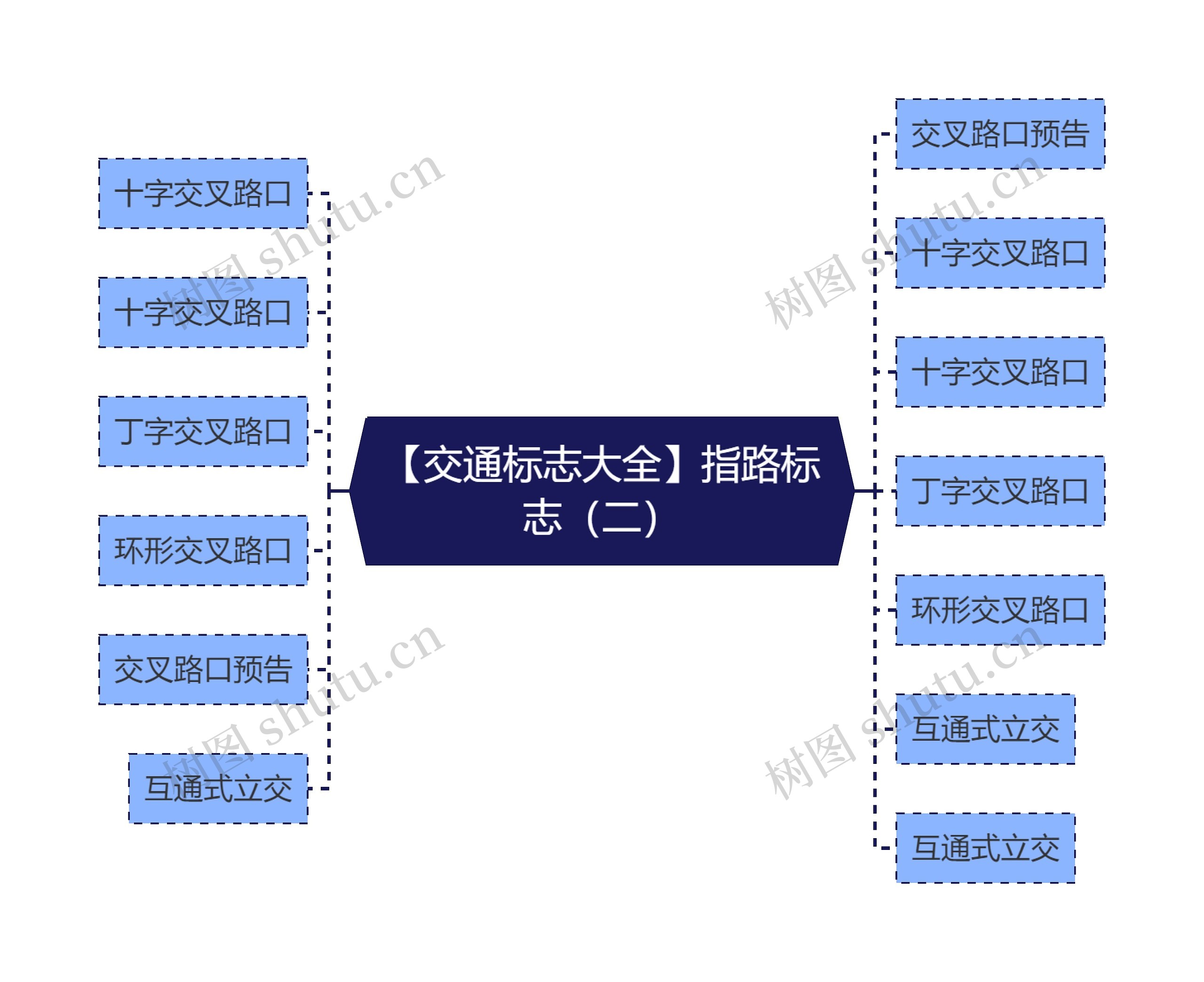 【交通标志大全】指路标志（二）