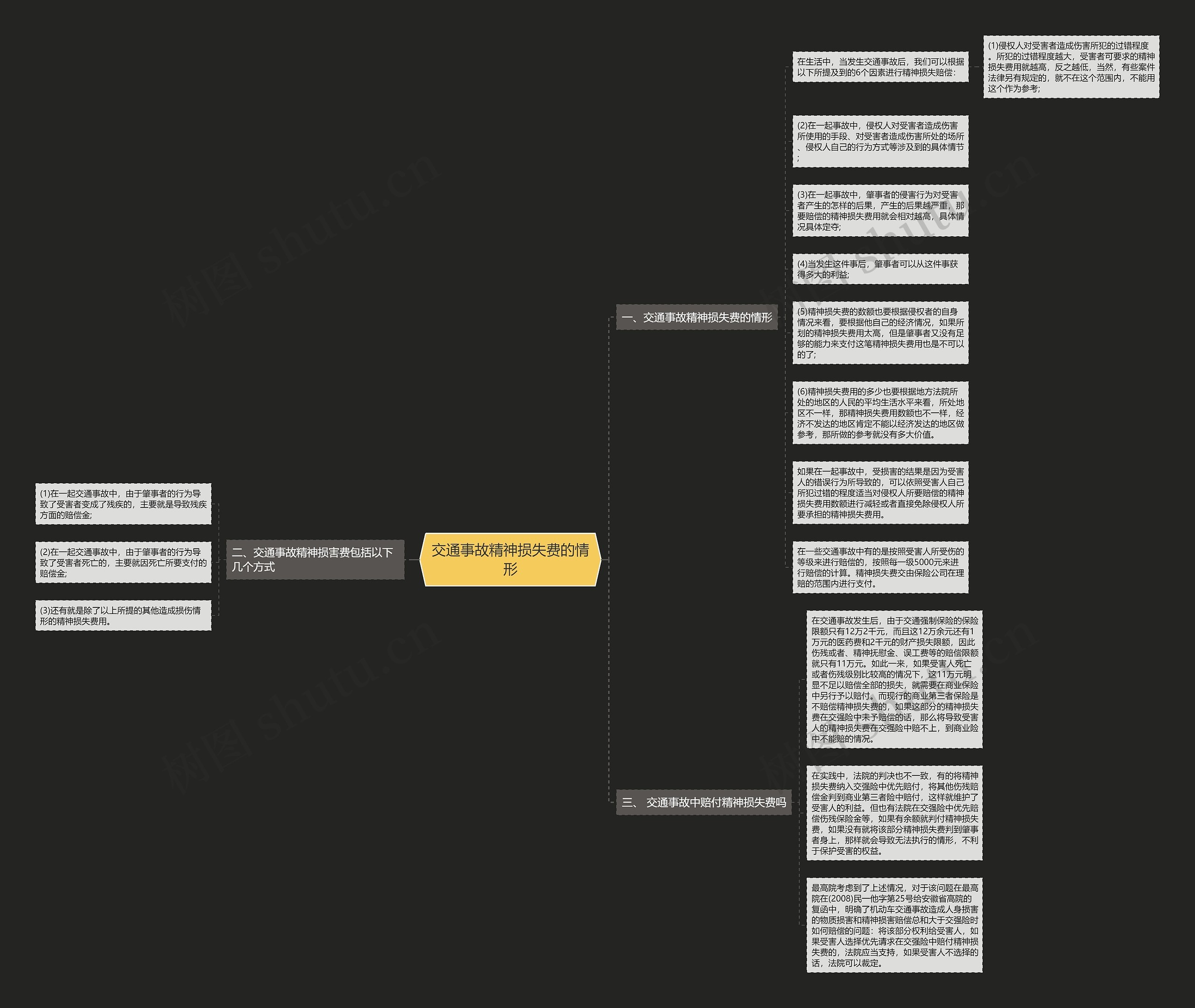 交通事故精神损失费的情形思维导图