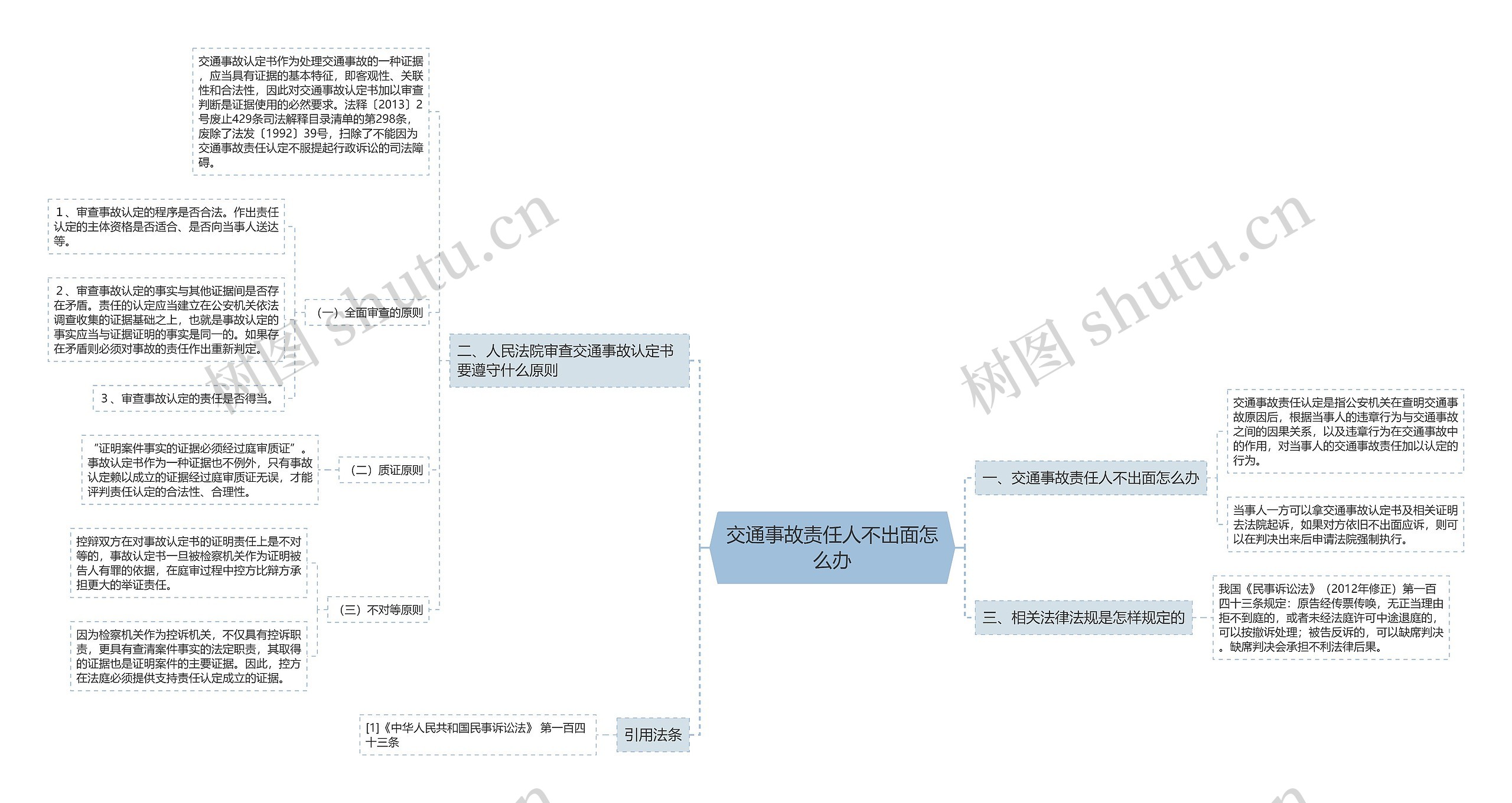 交通事故责任人不出面怎么办思维导图