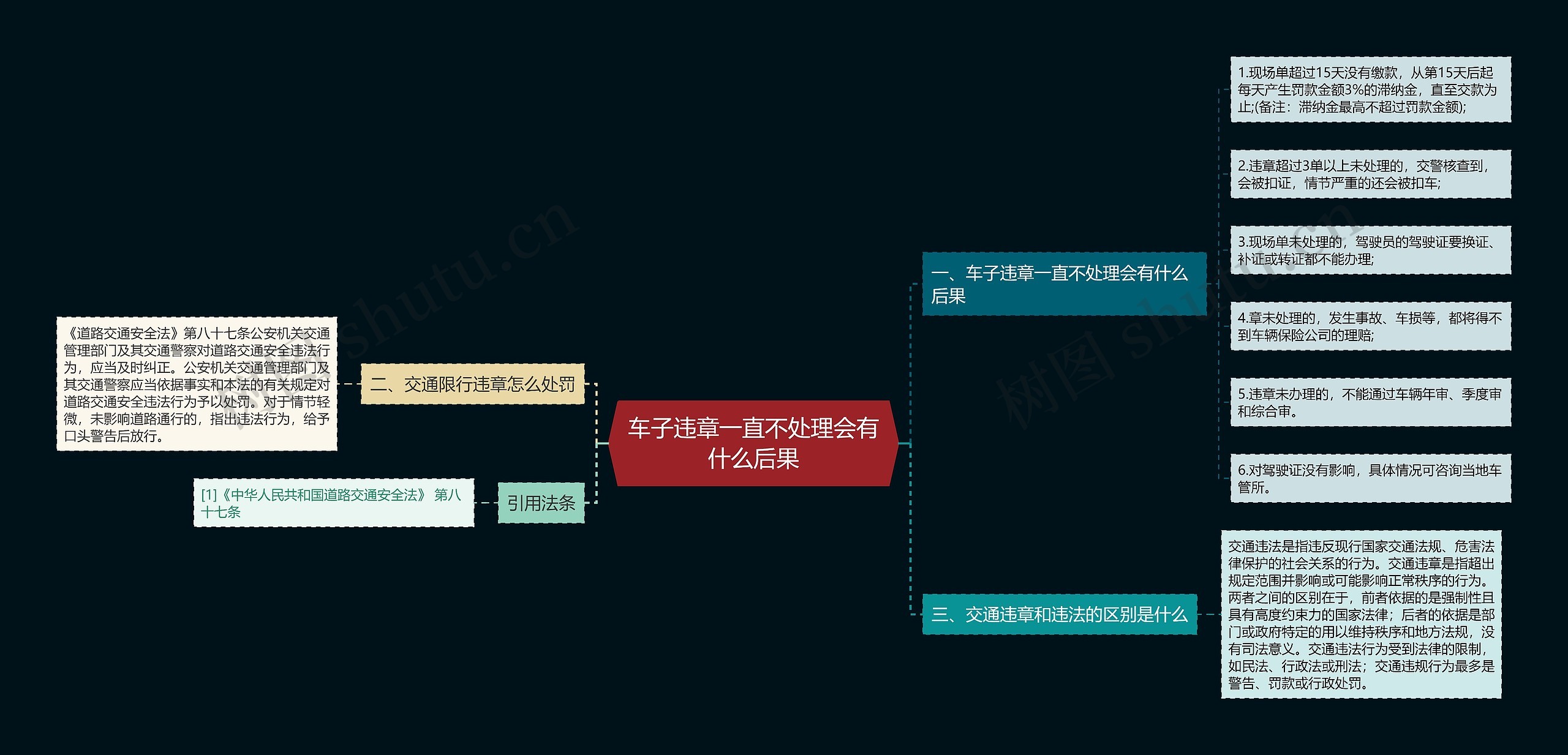 车子违章一直不处理会有什么后果