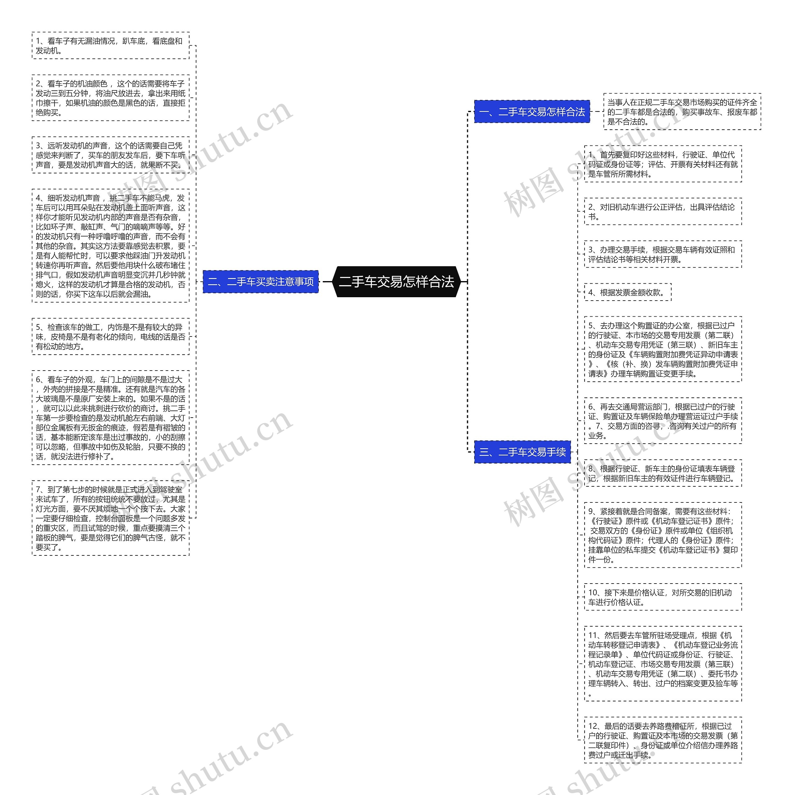 二手车交易怎样合法思维导图
