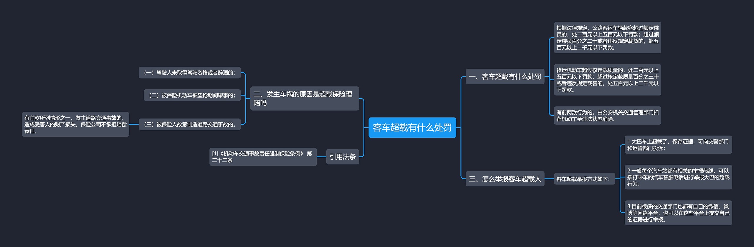 客车超载有什么处罚思维导图