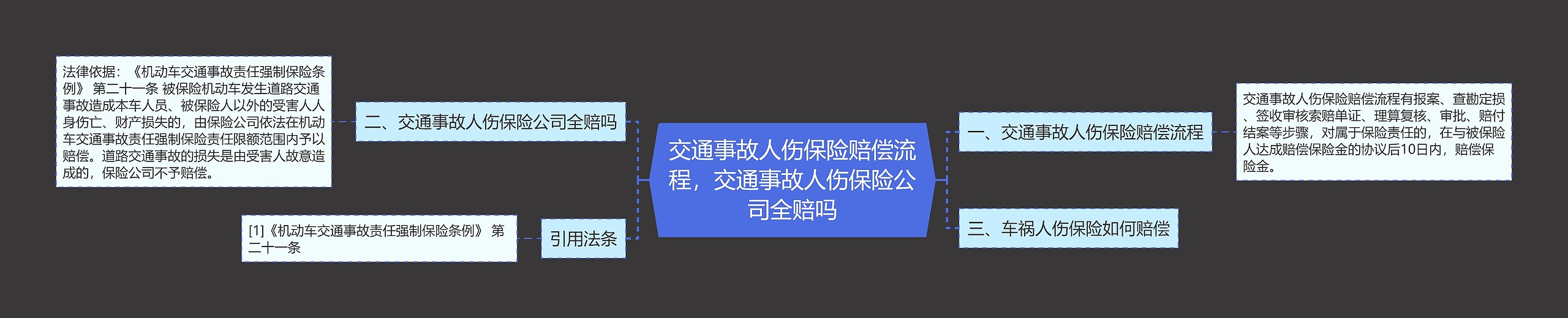 交通事故人伤保险赔偿流程，交通事故人伤保险公司全赔吗