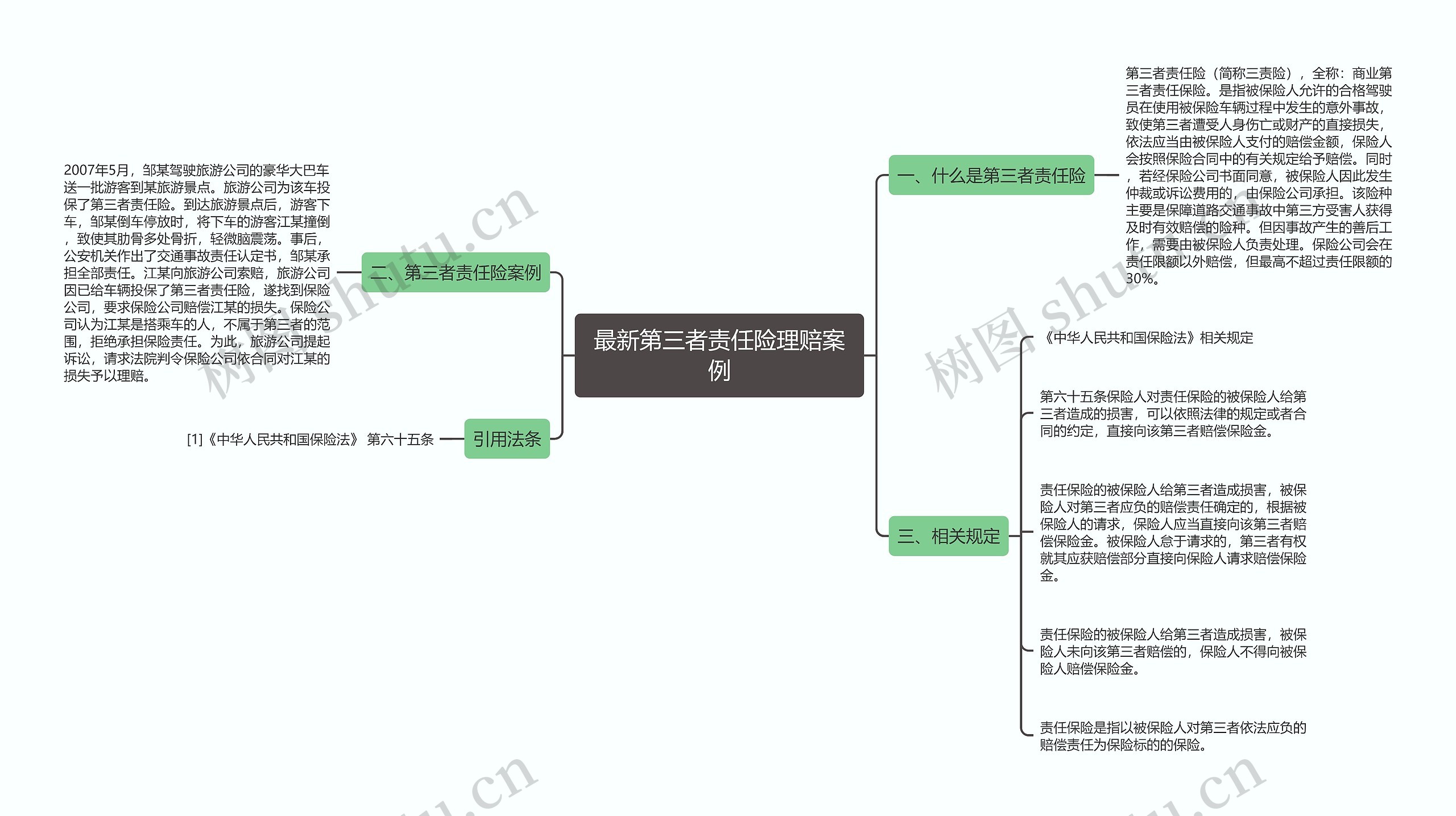 最新第三者责任险理赔案例思维导图高清图 最新第三者责任险理赔案例思维导图