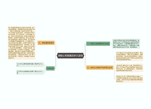 保险公司报案后多久定损