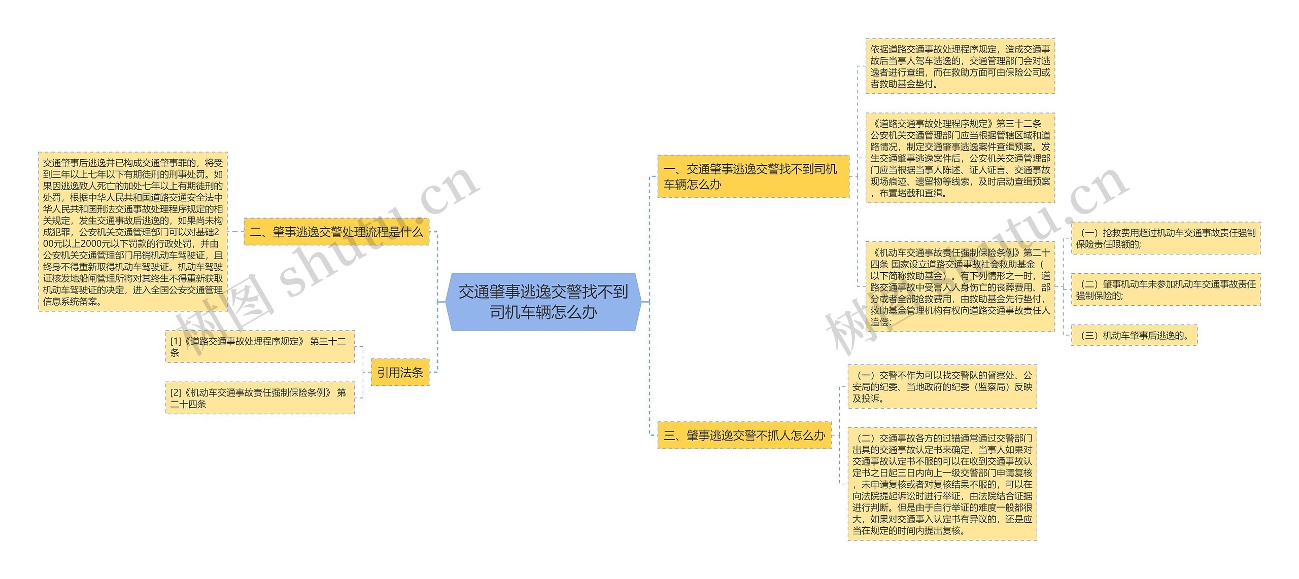 交通肇事逃逸交警找不到司机车辆怎么办