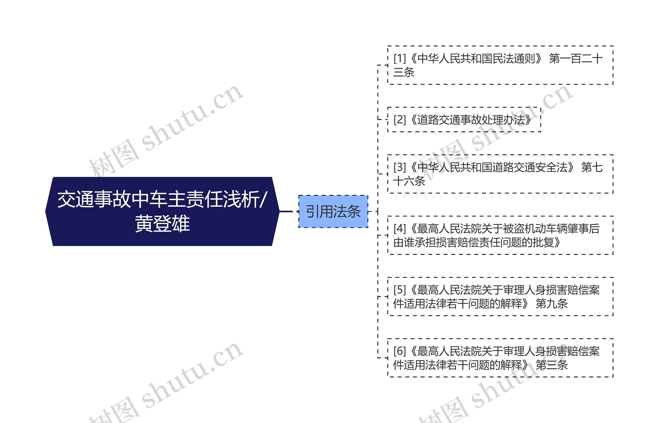 交通事故中车主责任浅析/黄登雄思维导图