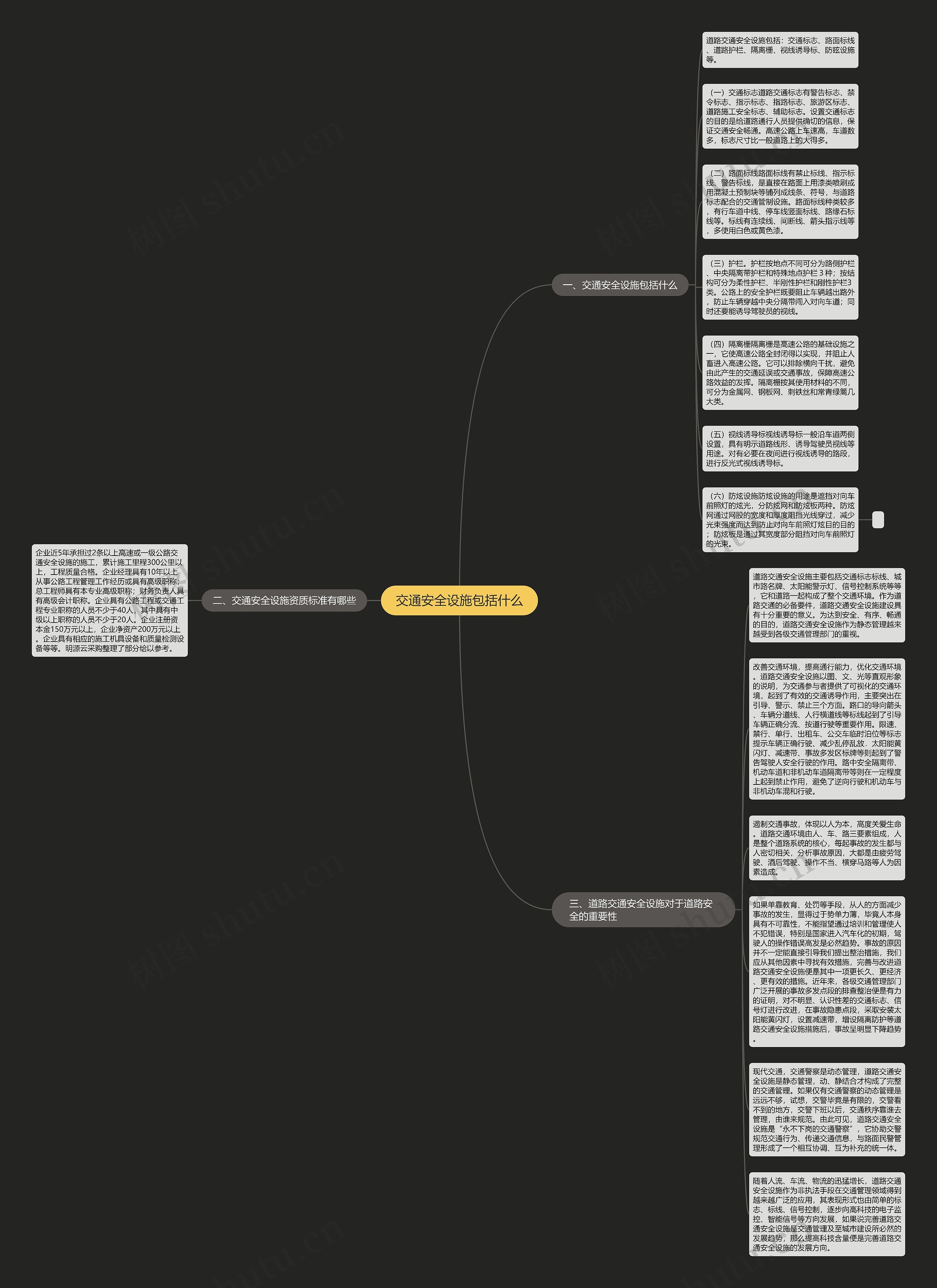 交通安全设施包括什么思维导图