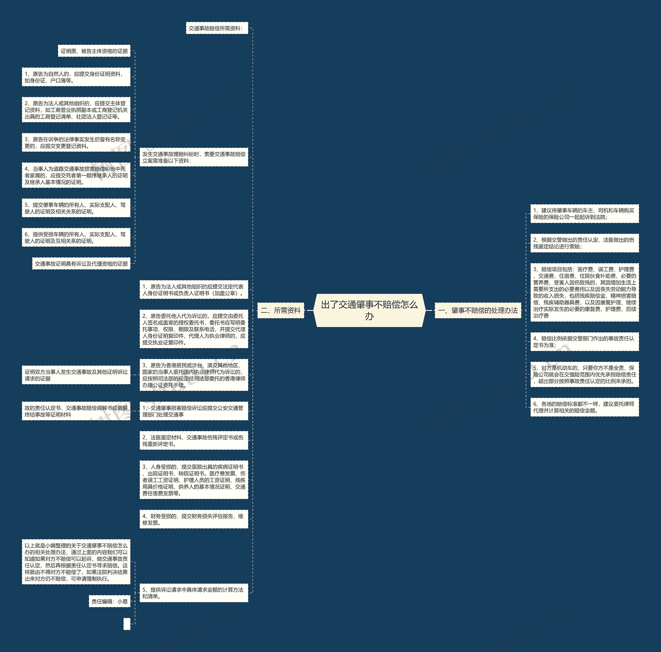 出了交通肇事不赔偿怎么办思维导图