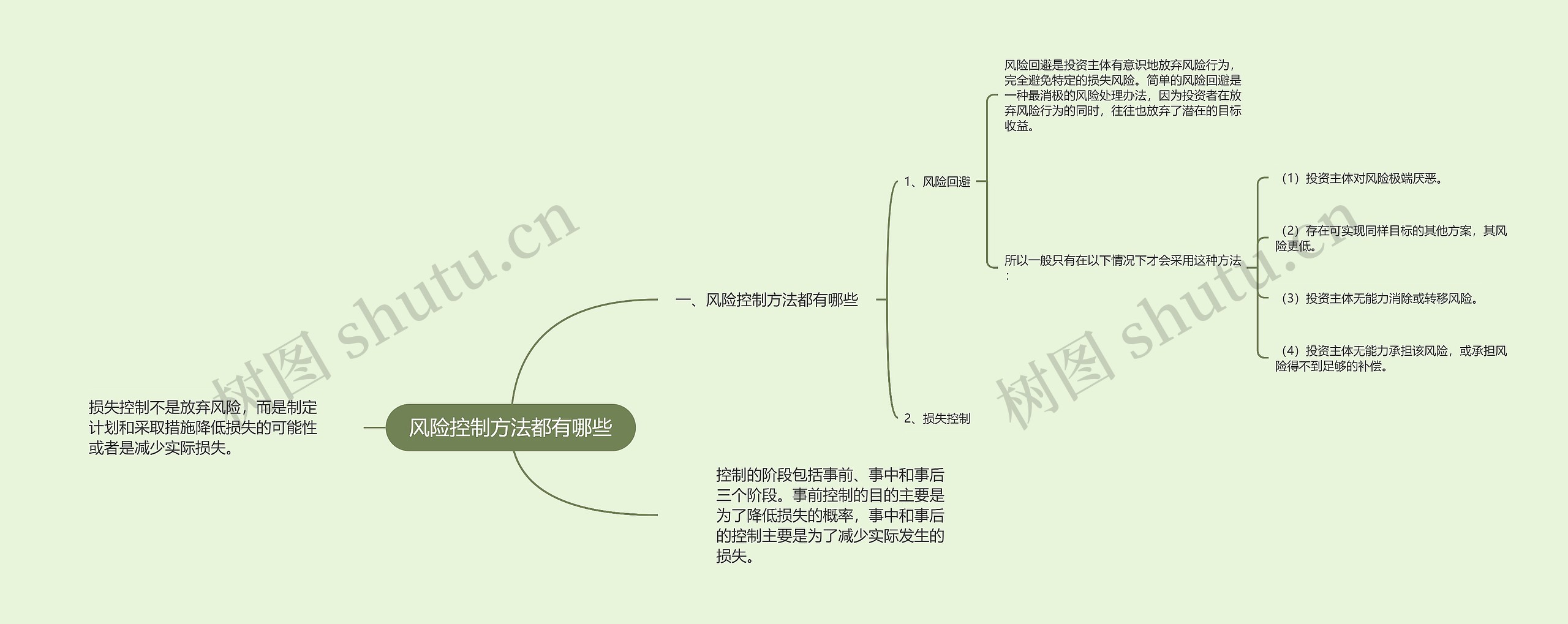 风险控制方法都有哪些