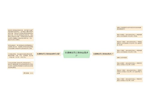 交通事故死亡赔偿金是多少