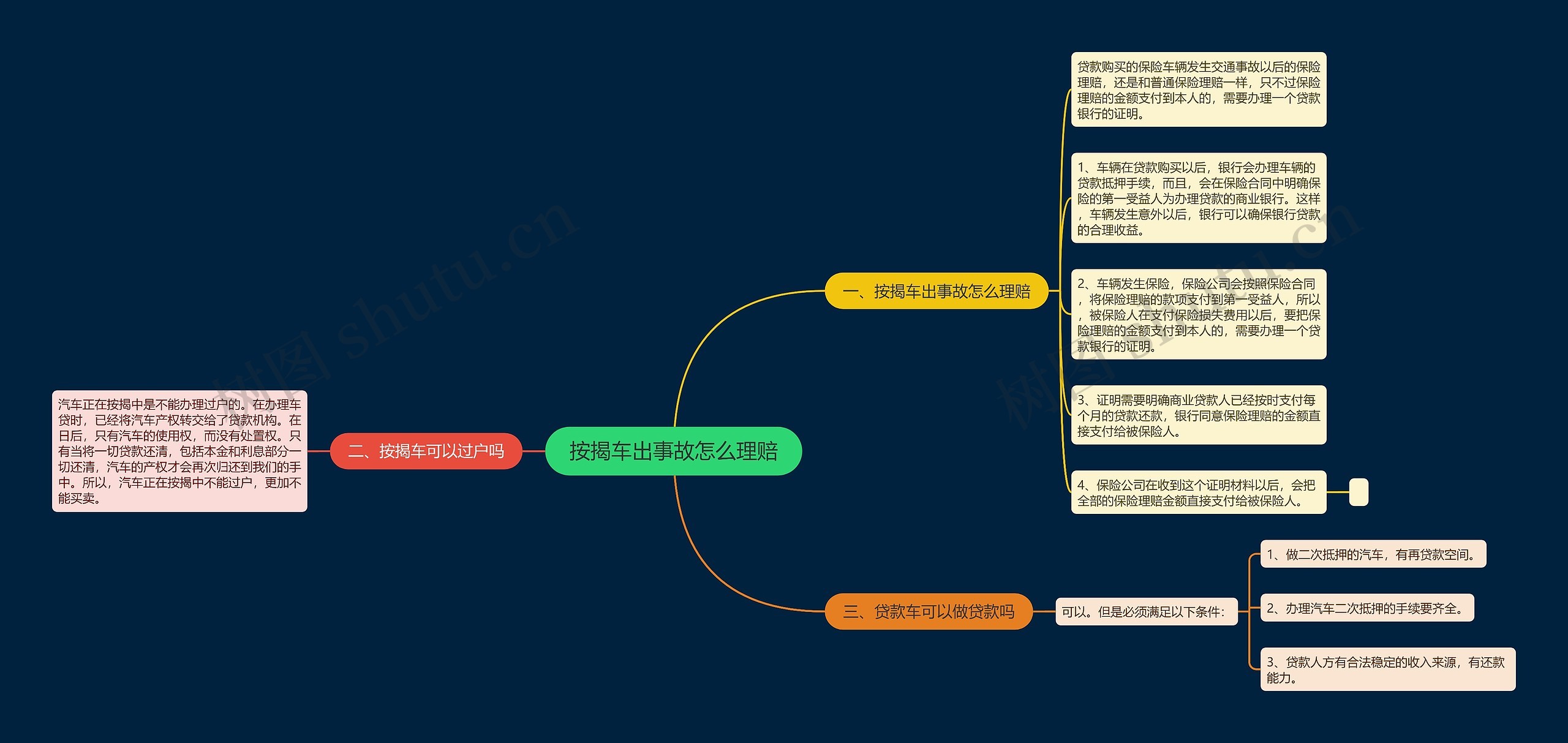 按揭车出事故怎么理赔