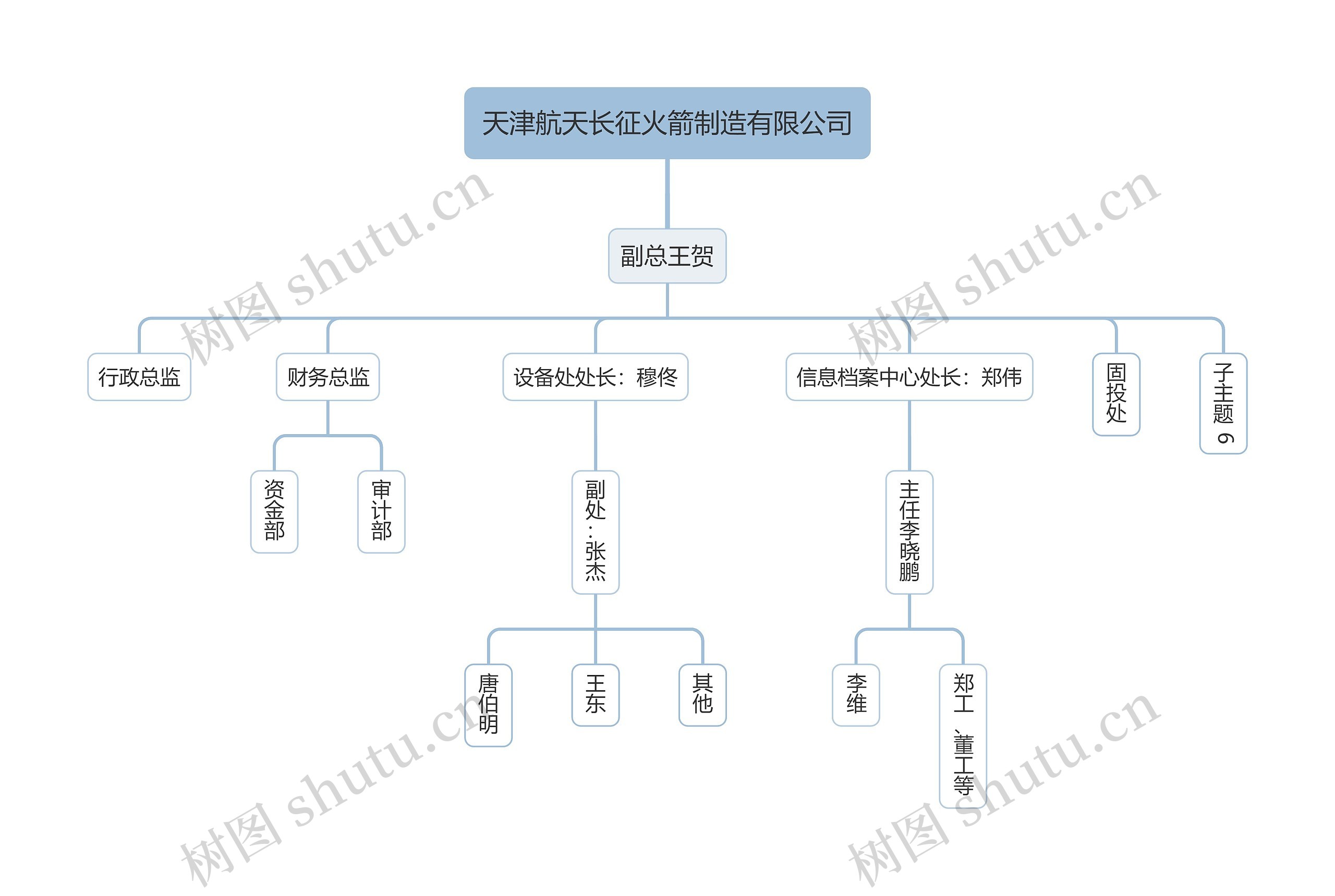 天津航天长征火箭制造有限公司思维导图