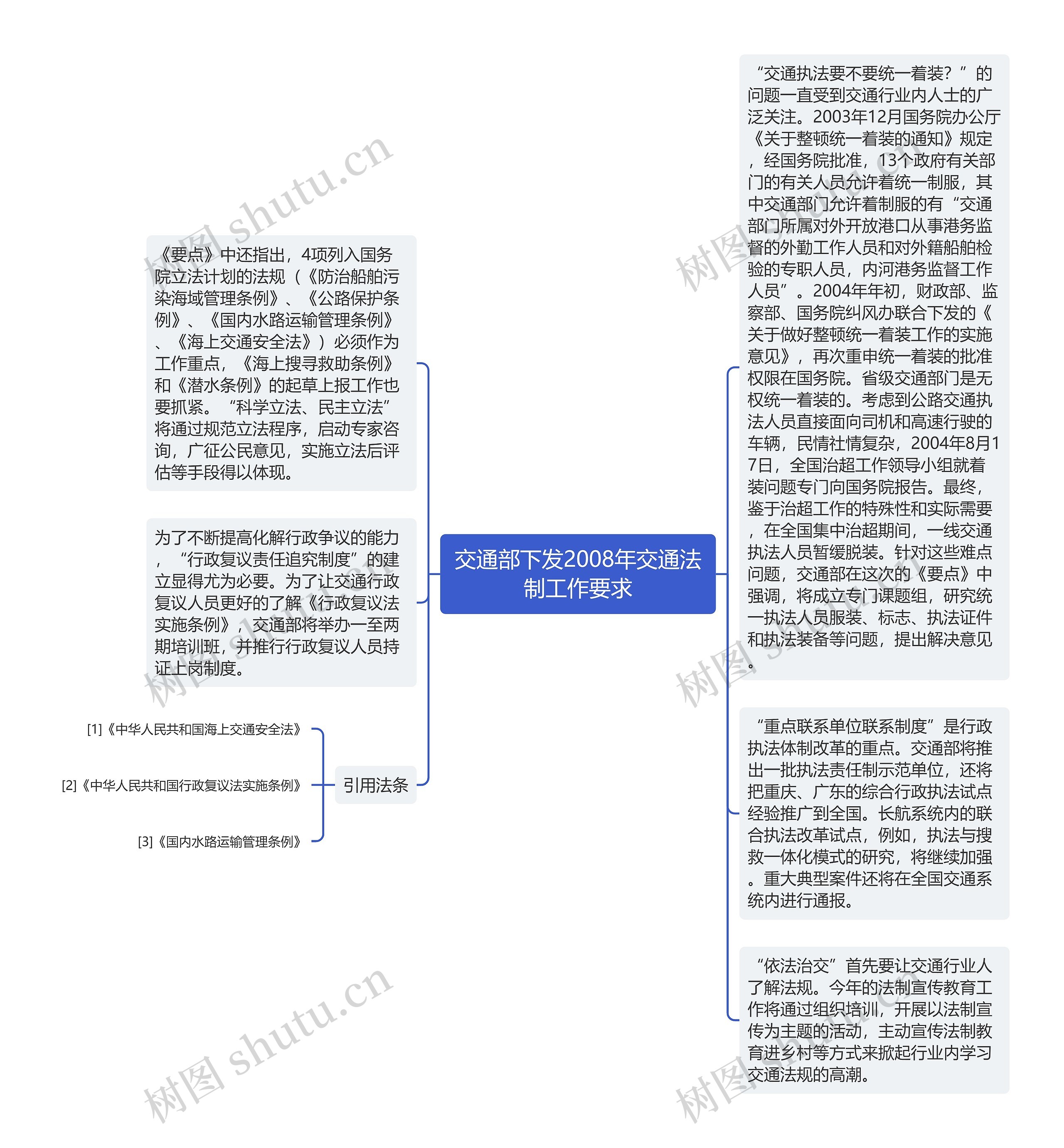 交通部下发2008年交通法制工作要求