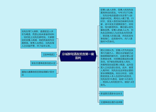 京城醉驾酒友担责第一案宣判