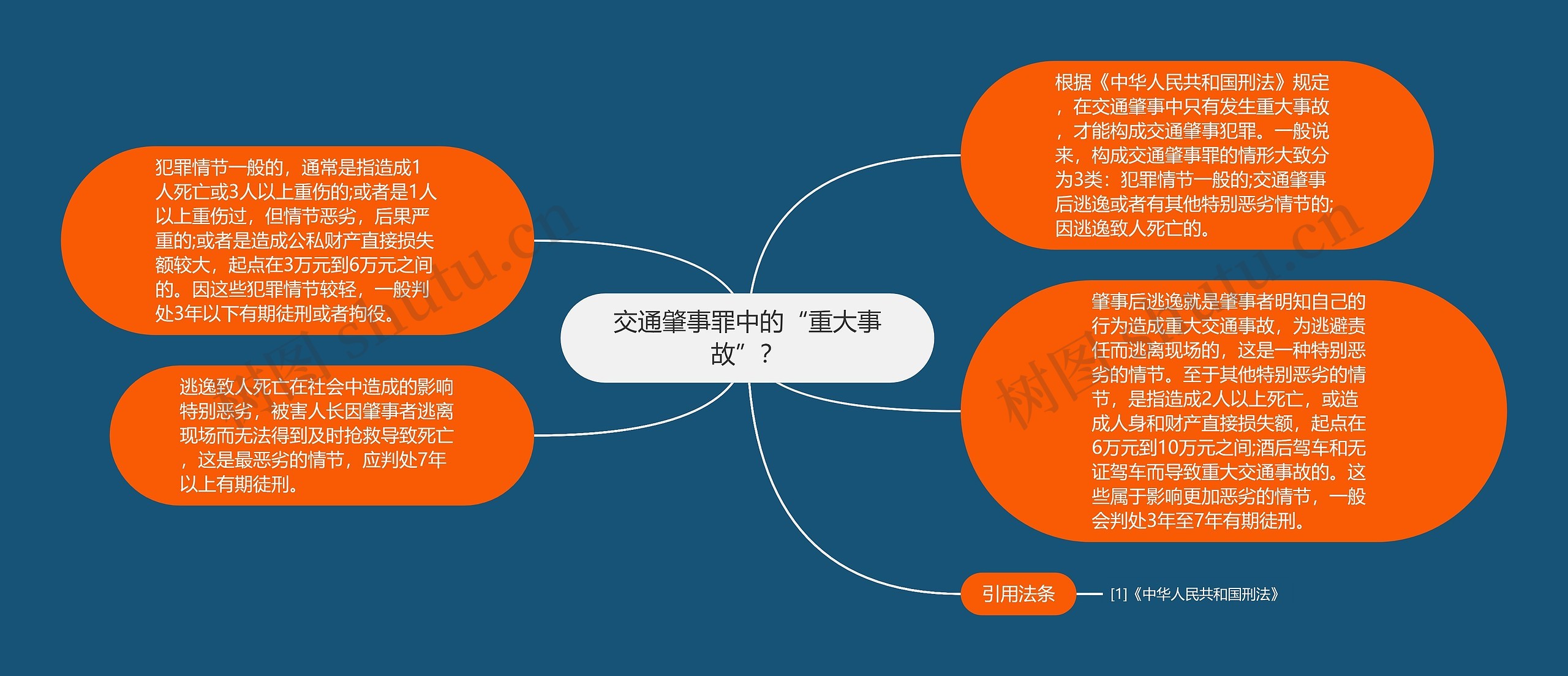 交通肇事罪中的“重大事故”？