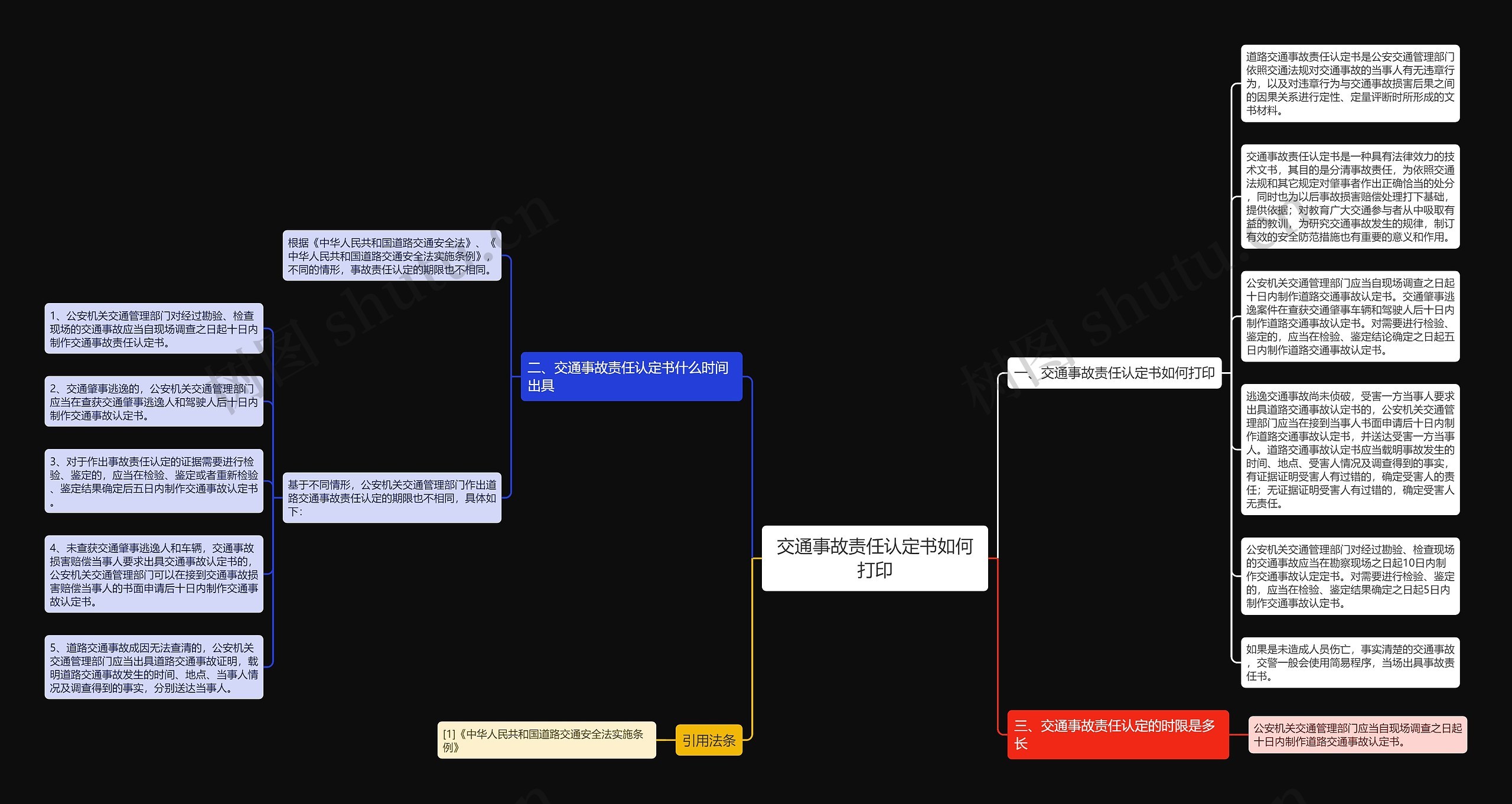 交通事故责任认定书如何打印思维导图