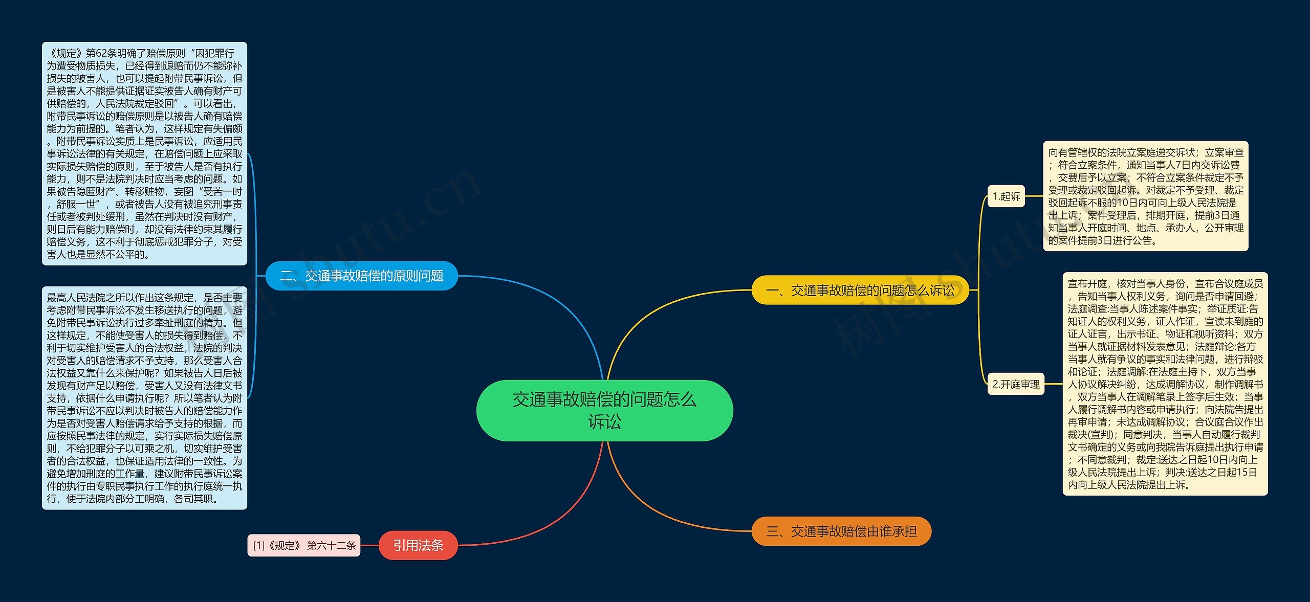 交通事故赔偿的问题怎么诉讼 交通事故赔偿的问题怎么诉讼