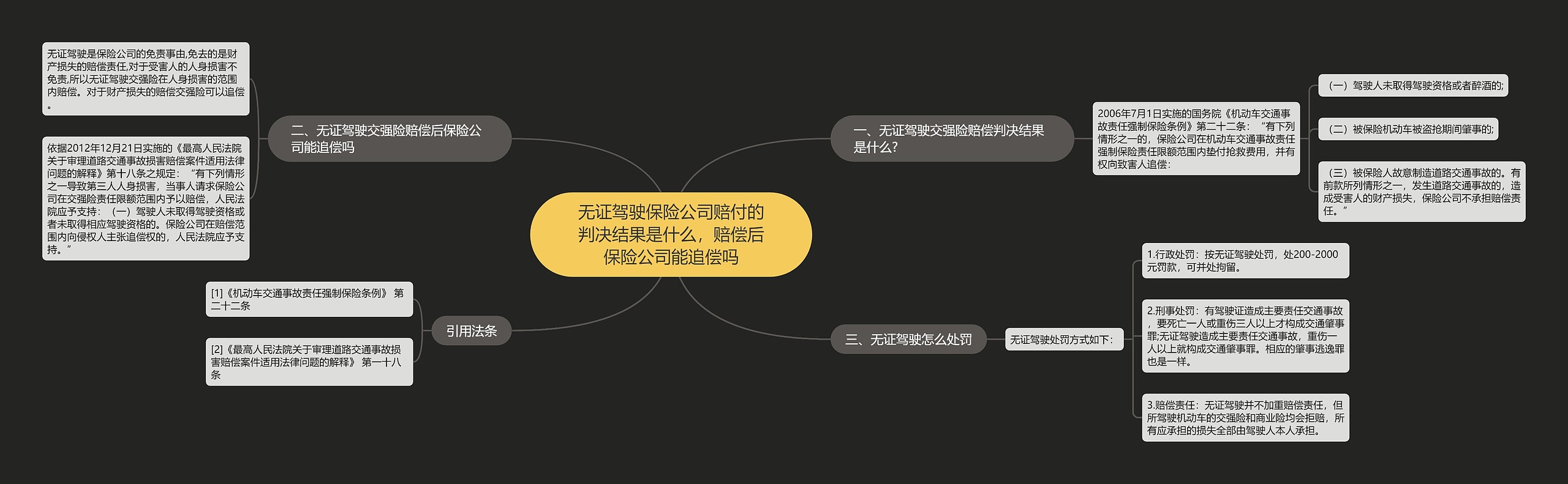 无证驾驶保险公司赔付的判决结果是什么,赔偿后保险公司能追偿吗 无证驾驶保险公司赔付的判决结果是什么,赔偿后保险公司能追偿吗