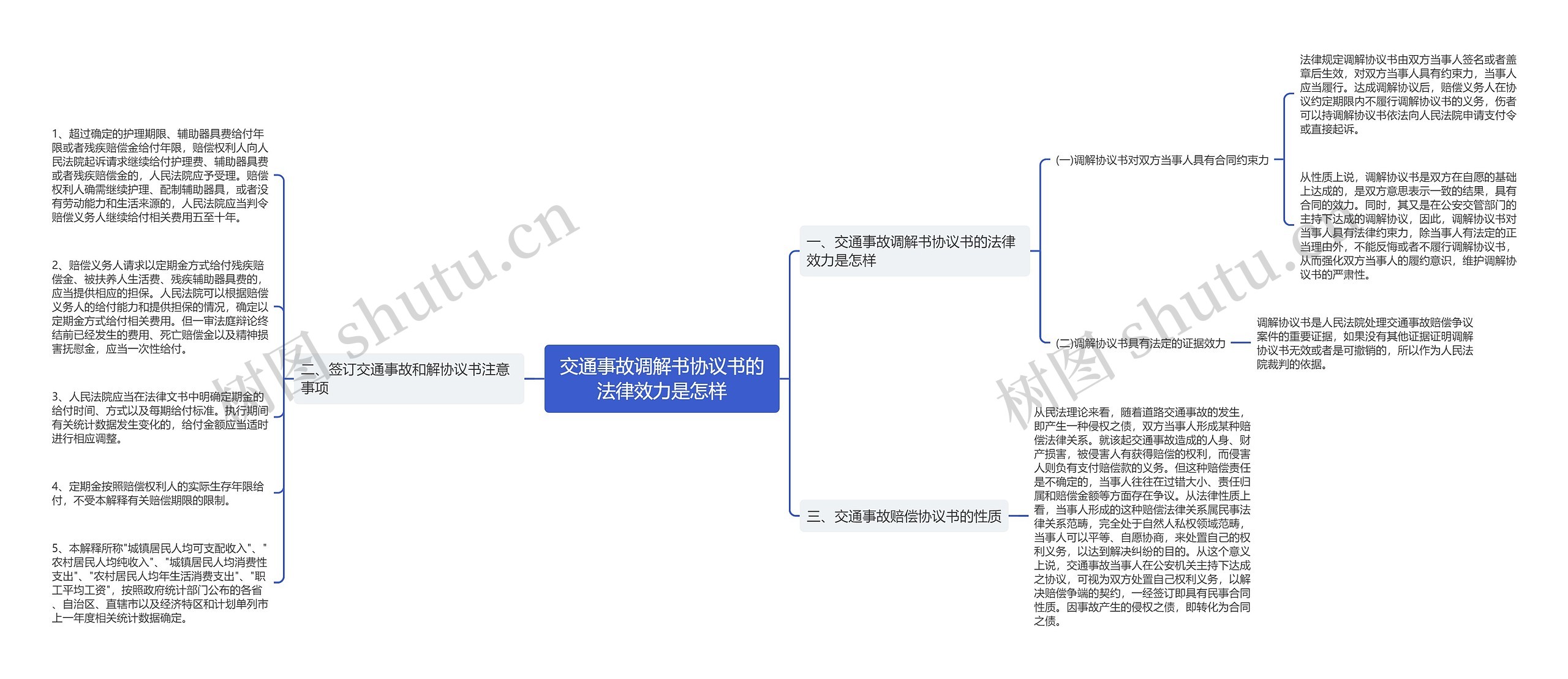 交通事故调解书协议书的法律效力是怎样思维导图